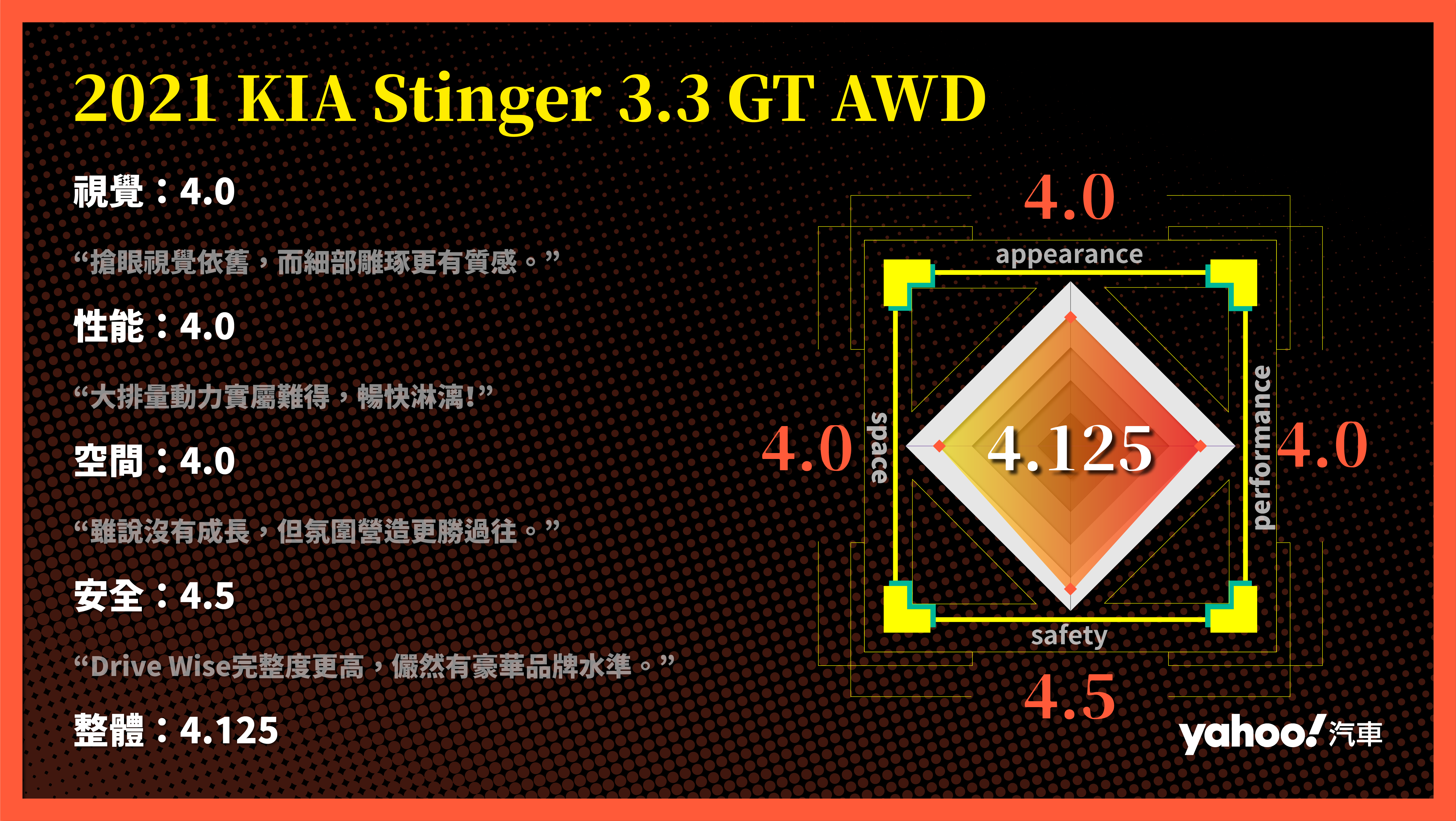 2021 KIA小改款Stinger 3.3 GT AWD新北試駕！更臻精緻的嗆辣溜背！