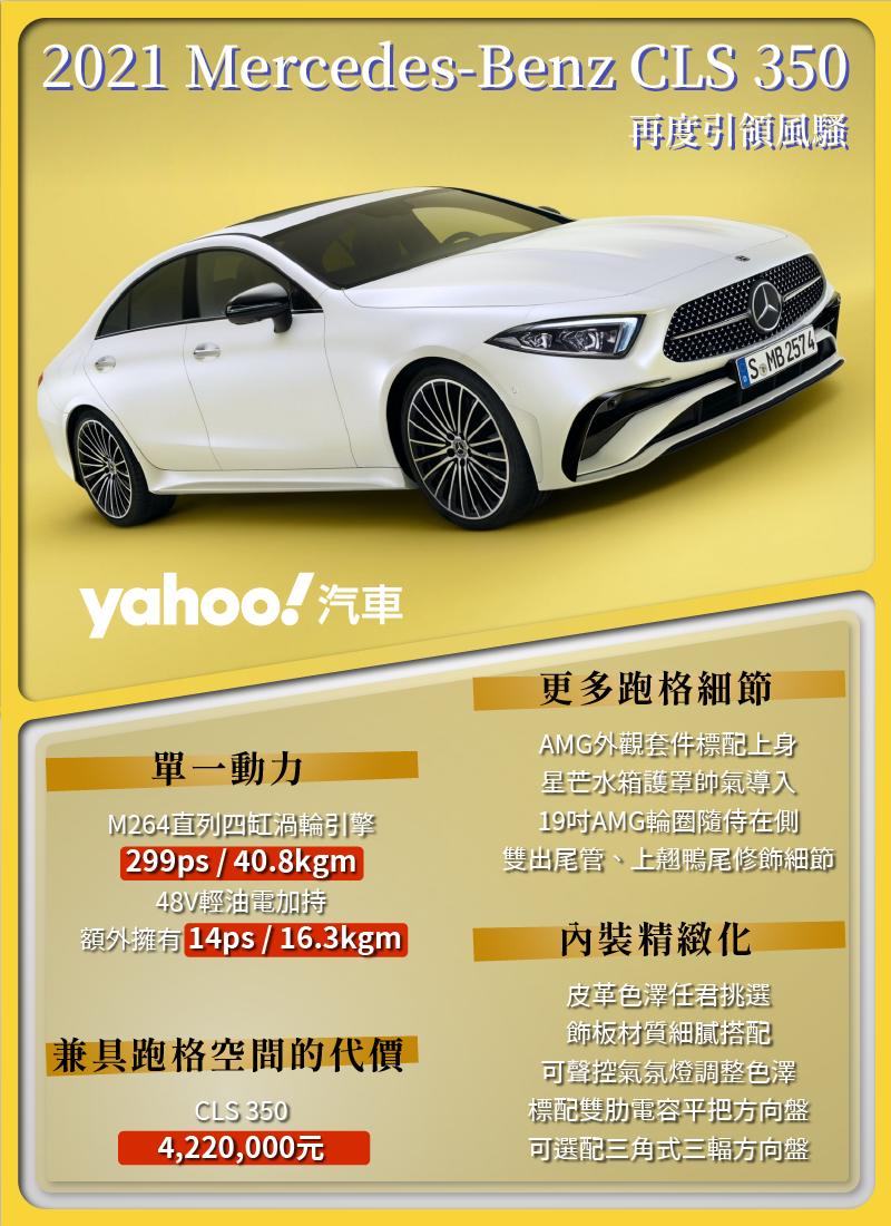 2022 Mercedes-Benz CLS 350小改款亮眼發表！讓四門Coupé轎跑再度引領風騷！