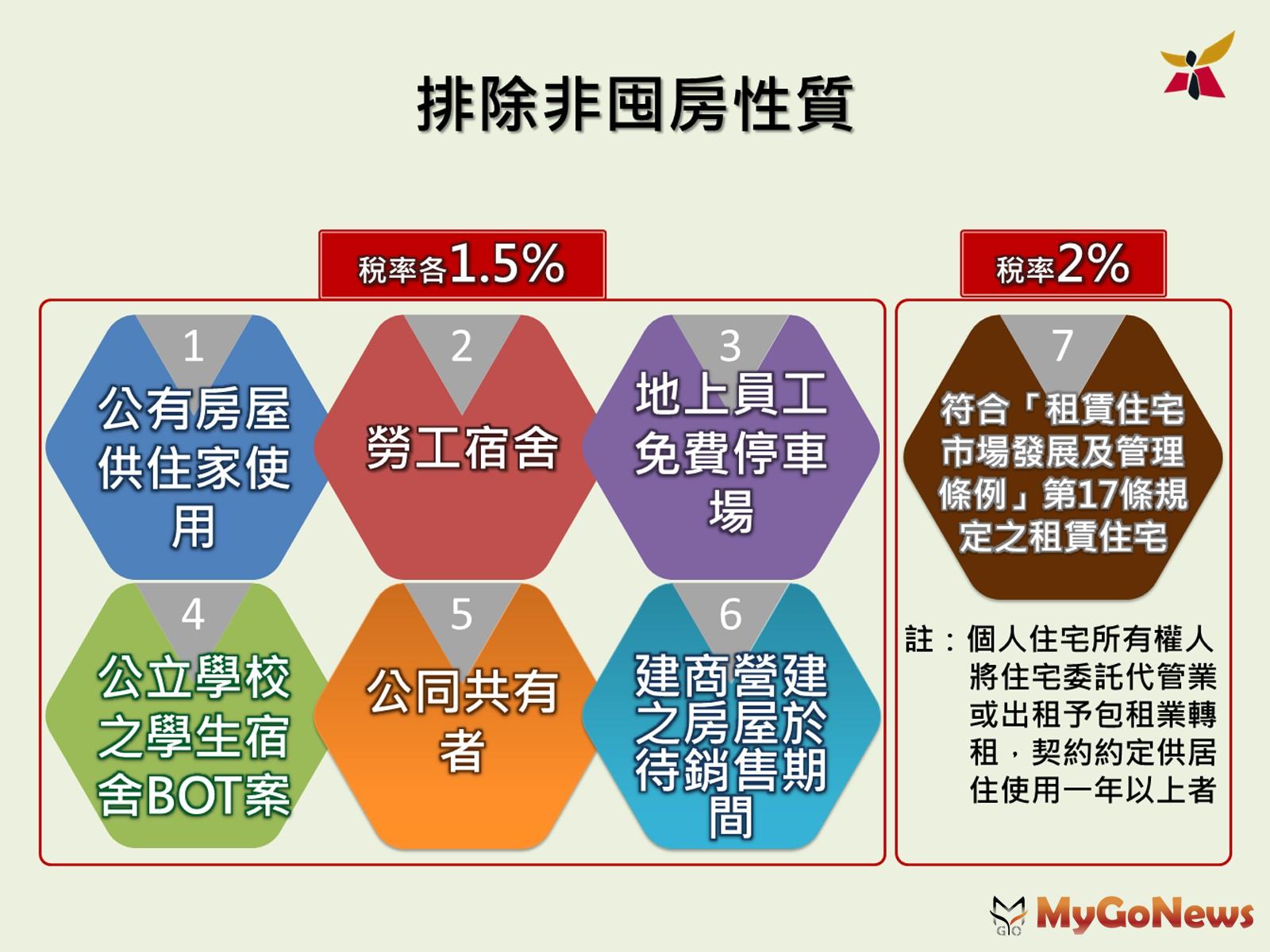 台中法拍代標 台中市法拍代標 代標台中法院法拍 House Info房屋網會員 Www 台中法拍屋代標 Tw 20