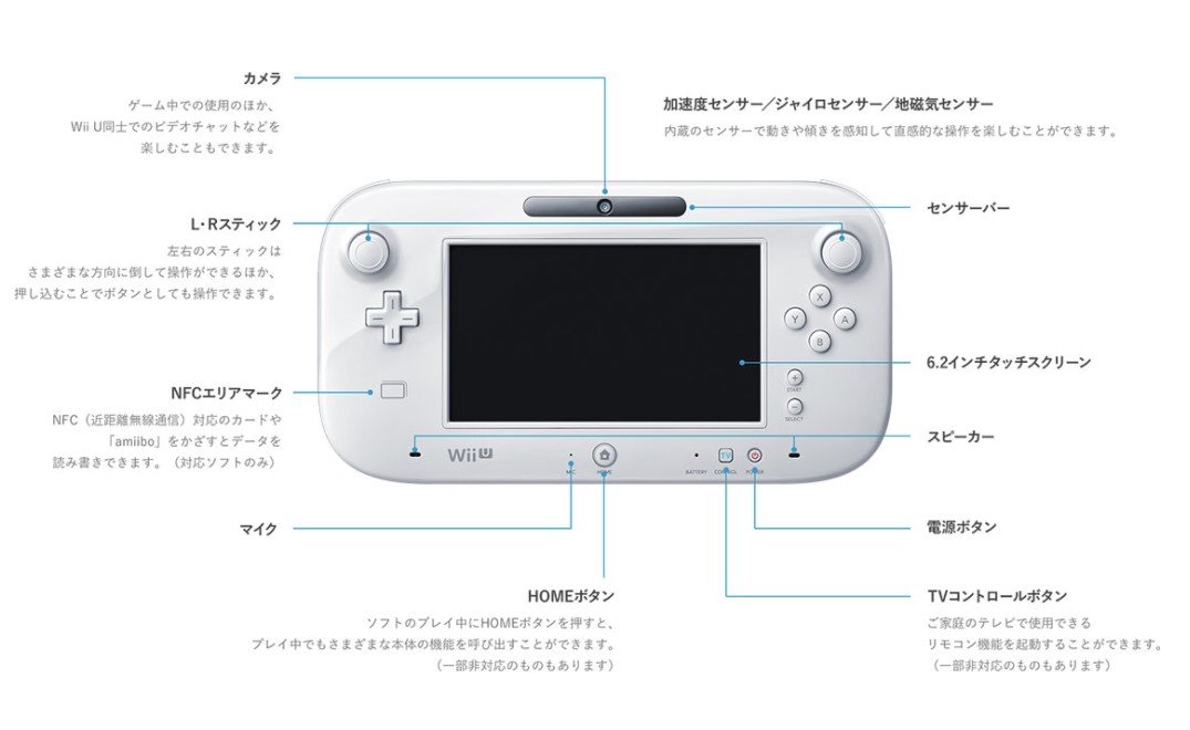 12年12月8日 画面付きゲームパッドに驚いた Wii U が発売されました 今日は何の日 Engadget 日本版