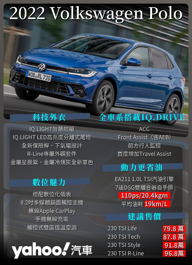 2022 Volkswagen第6代小改款Polo正式抵台！四車型、標配Level 2自駕輔助、79.8萬起！