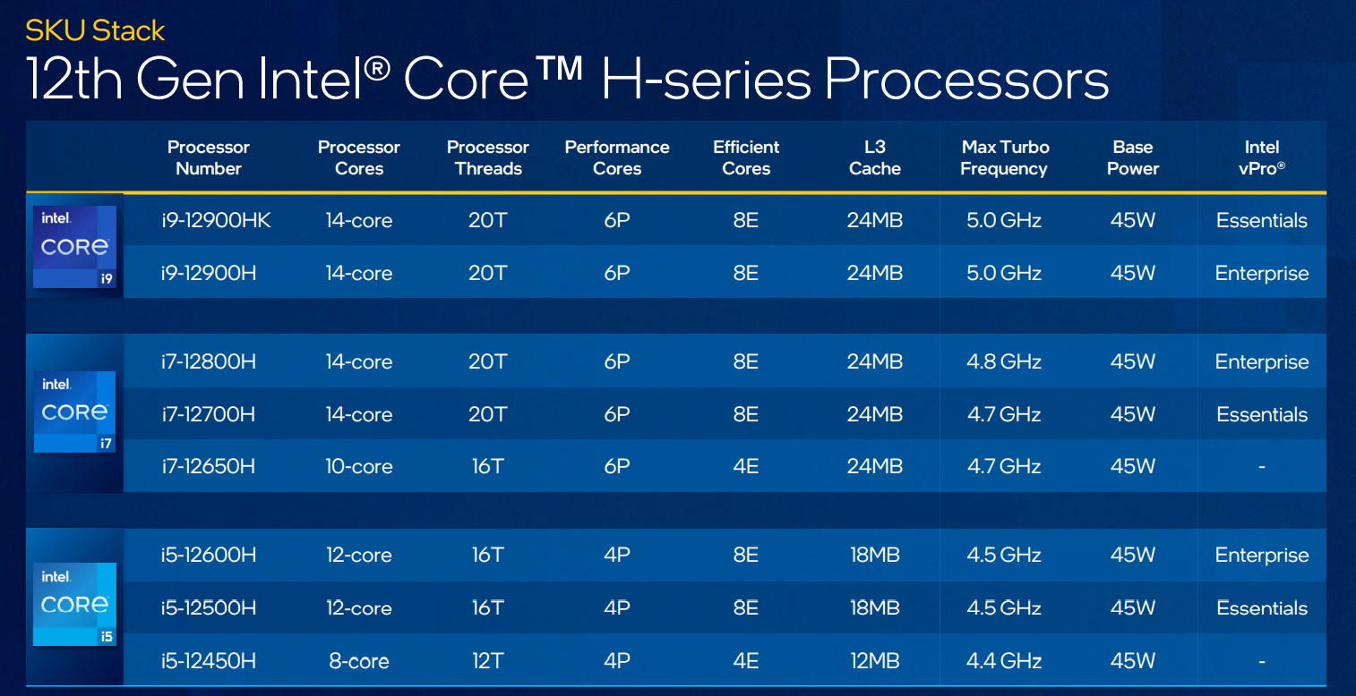 Intel 12th-gen mobile CPUs