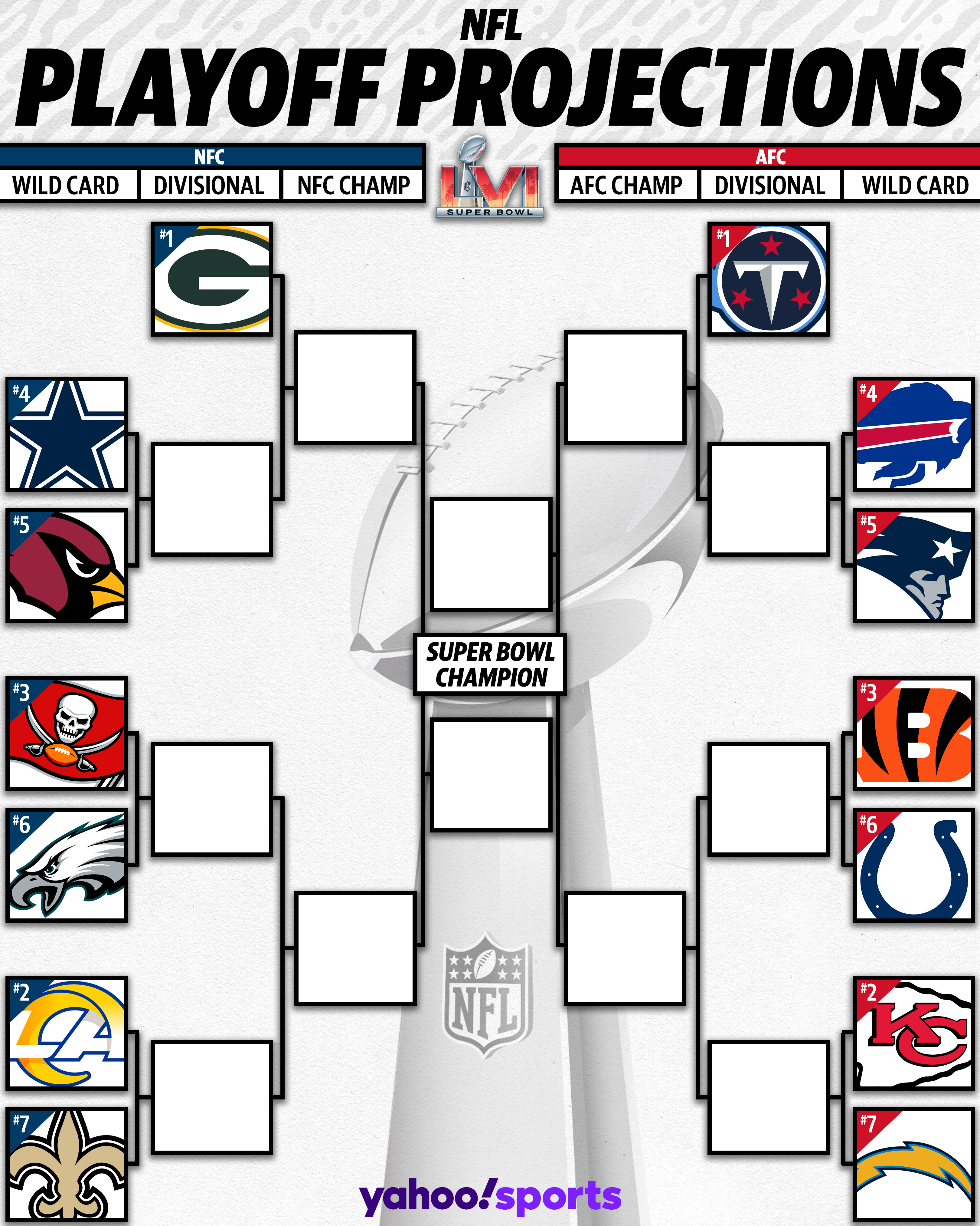 Nfl Playoff Point Spreads