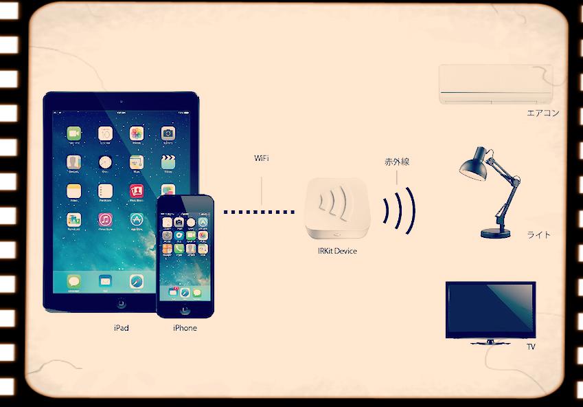 2014年1月15日 Iphoneから操作できる赤外線リモコン Irkit が発売されました 今日は何の日 Engadget 日本版