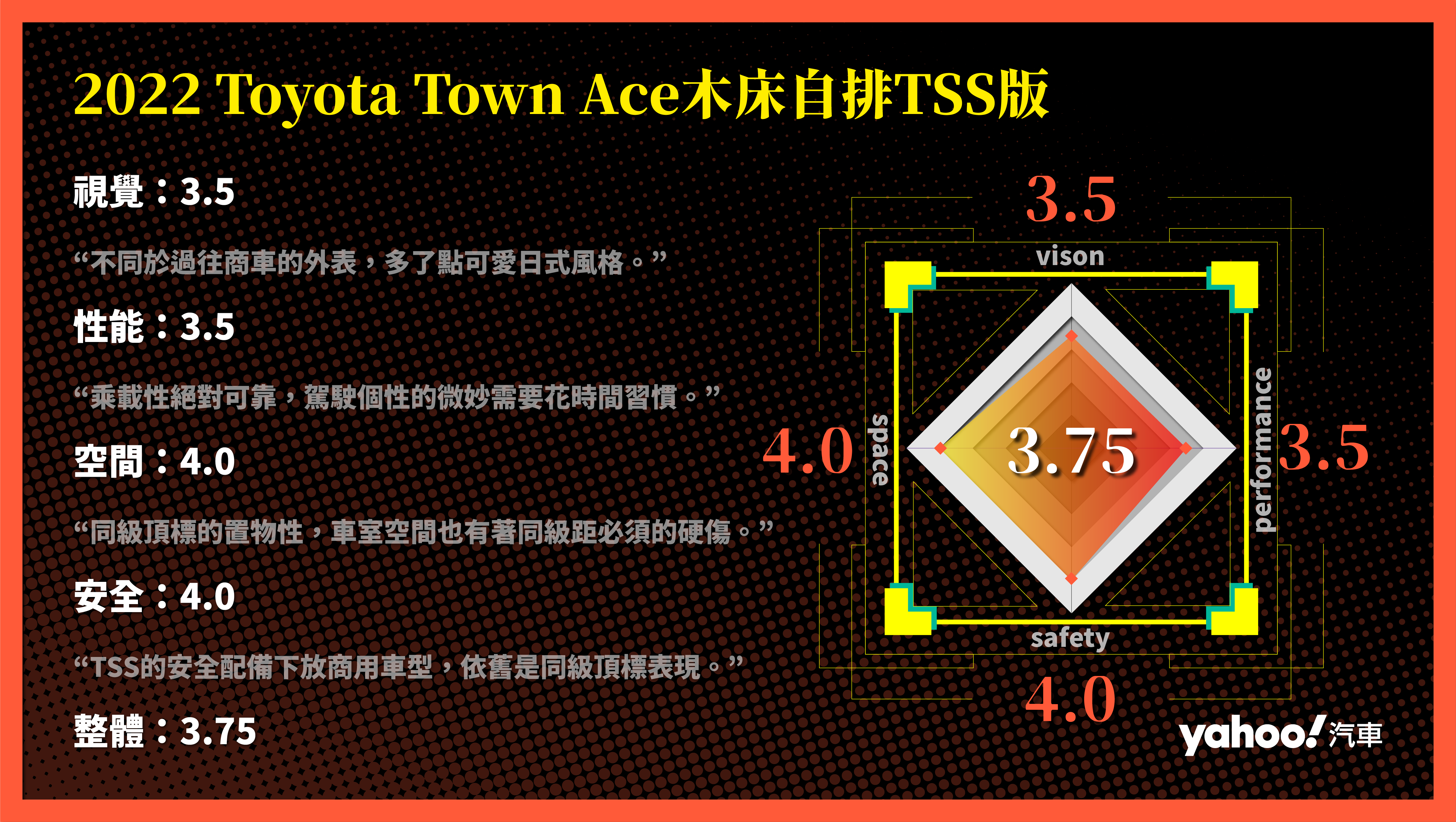 2022 Toyota Town Ace木床自排TSS北市都試駕！終於重返但只是前奏曲？！