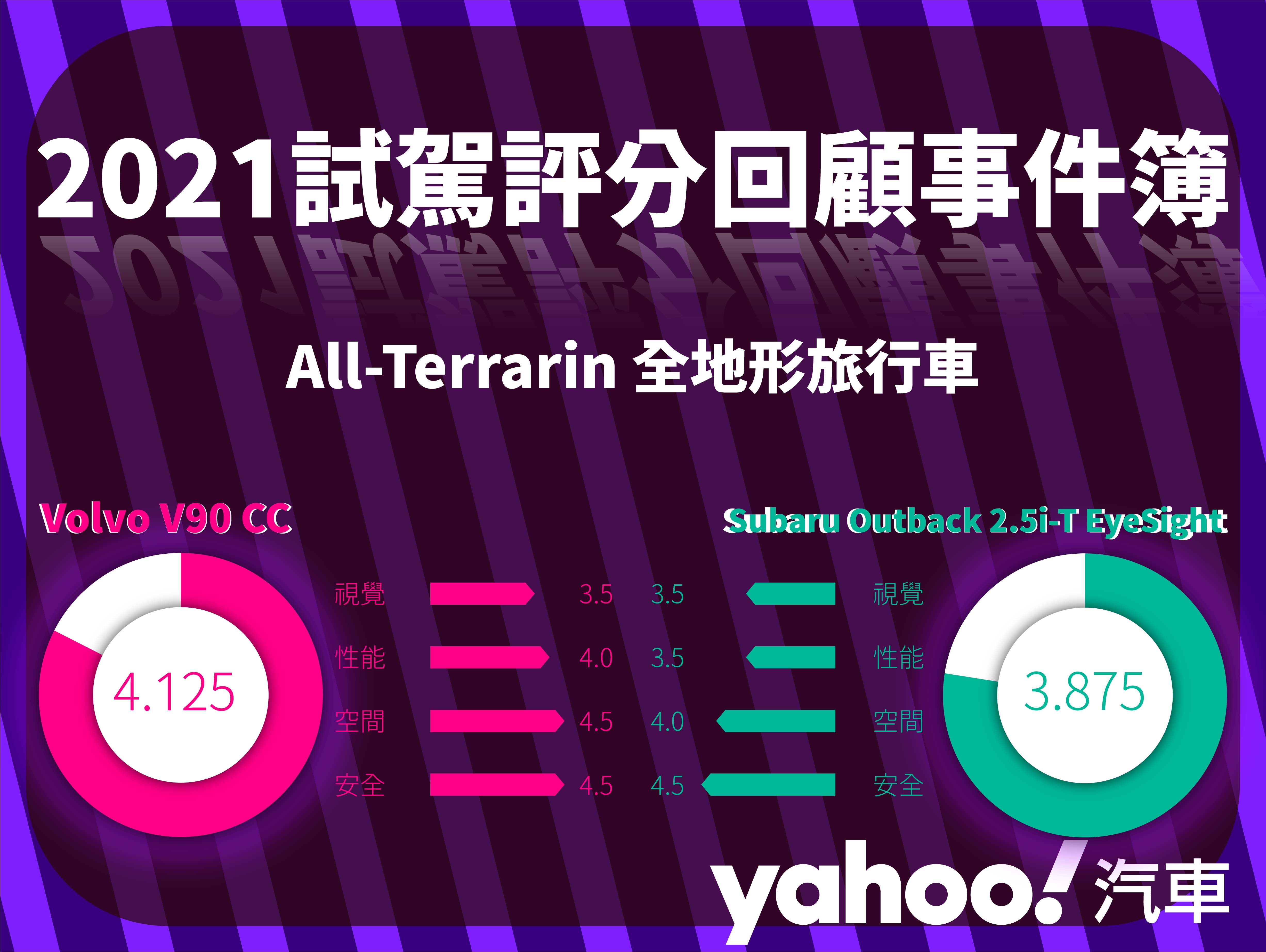 【2021試駕評分回顧事件簿】旅行車、獵跑、全地形旅行車篇！宜室宜家？是背著書包大亂鬥！