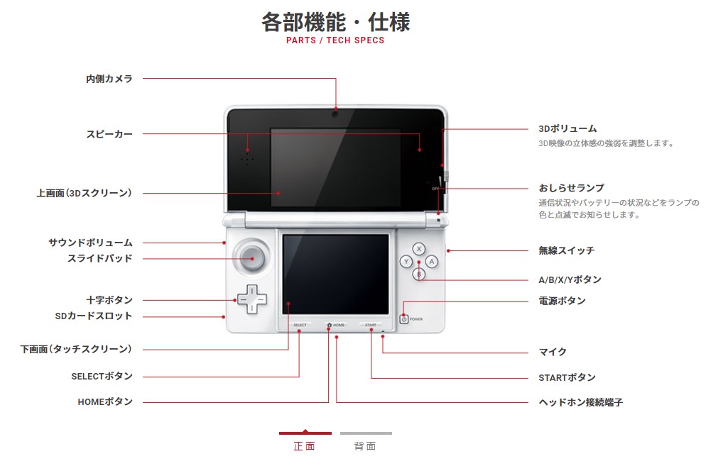 11年2月26日 3d対応のカメラと画面を備えた携帯ゲーム機 ニンテンドー3ds が発売されました 今日は何の日 Engadget 日本版