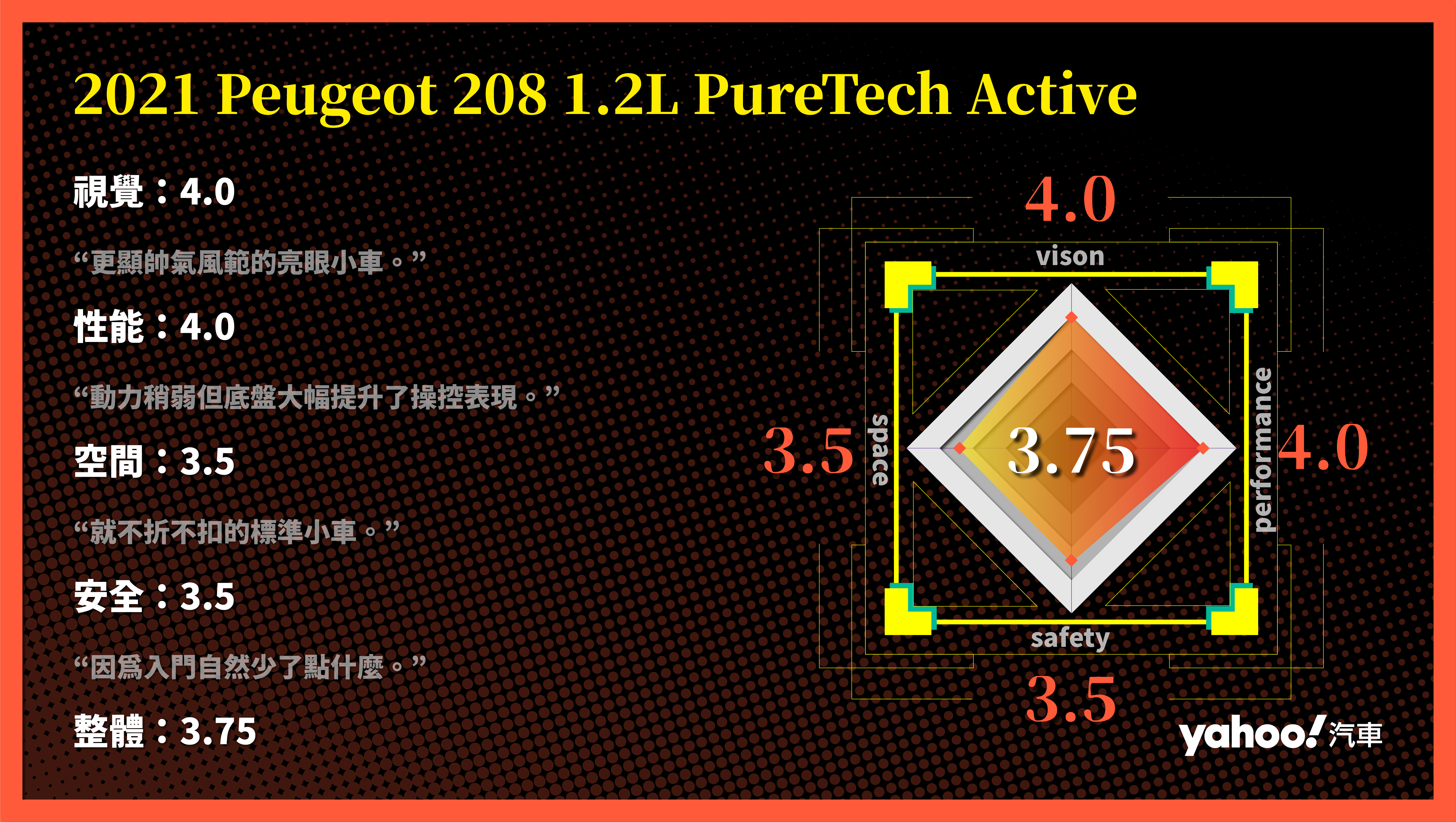 2021 Peugeot 208 1.2L PureTech Active濱海試駕！買不到的入門人生可還有看頭？
