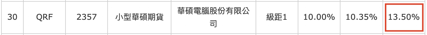 期貨如何交易？保證金怎麼算？一文搞懂期貨交易規則！（下）