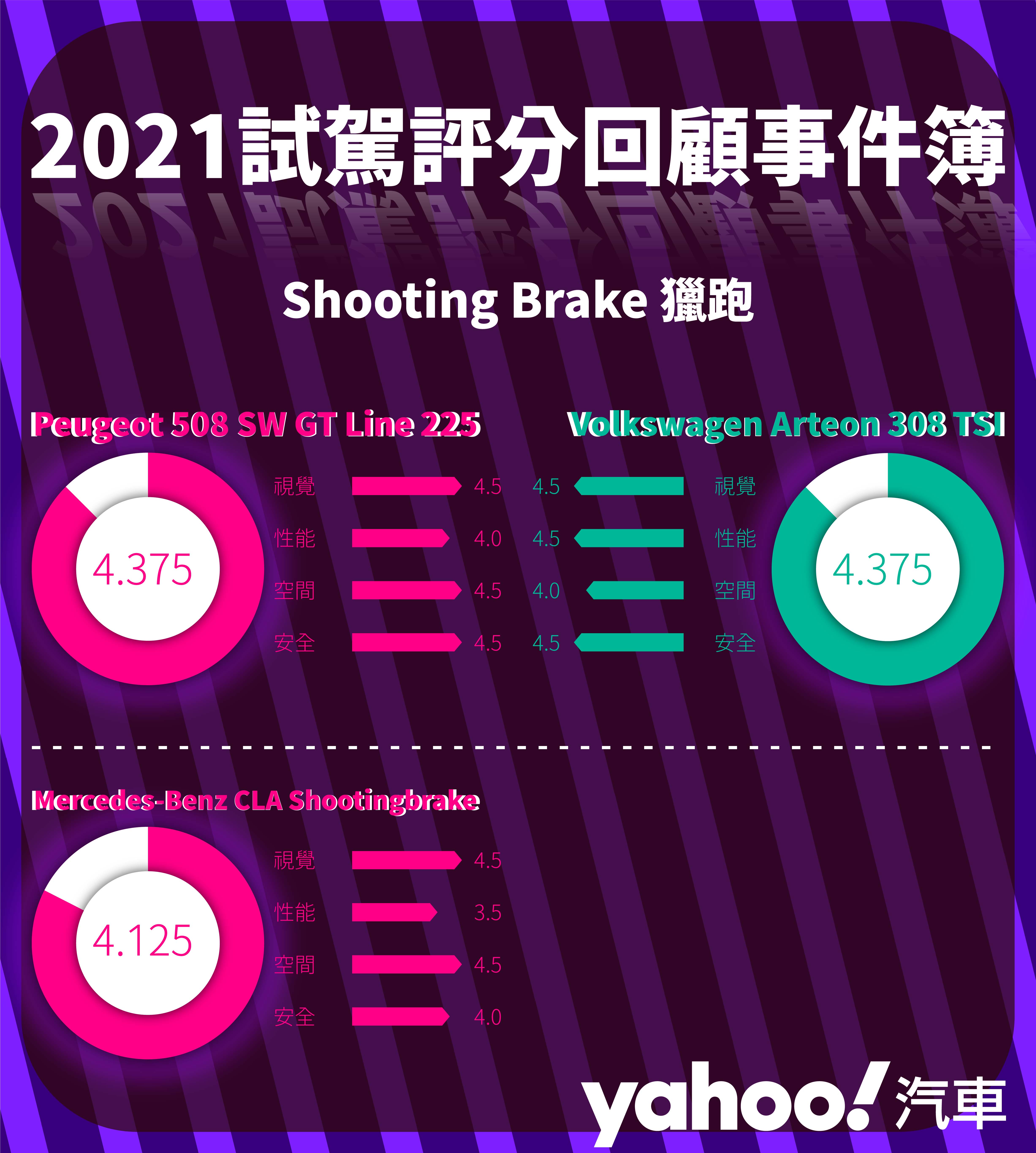 【2021試駕評分回顧事件簿】旅行車、獵跑、全地形旅行車篇！宜室宜家？是背著書包大亂鬥！