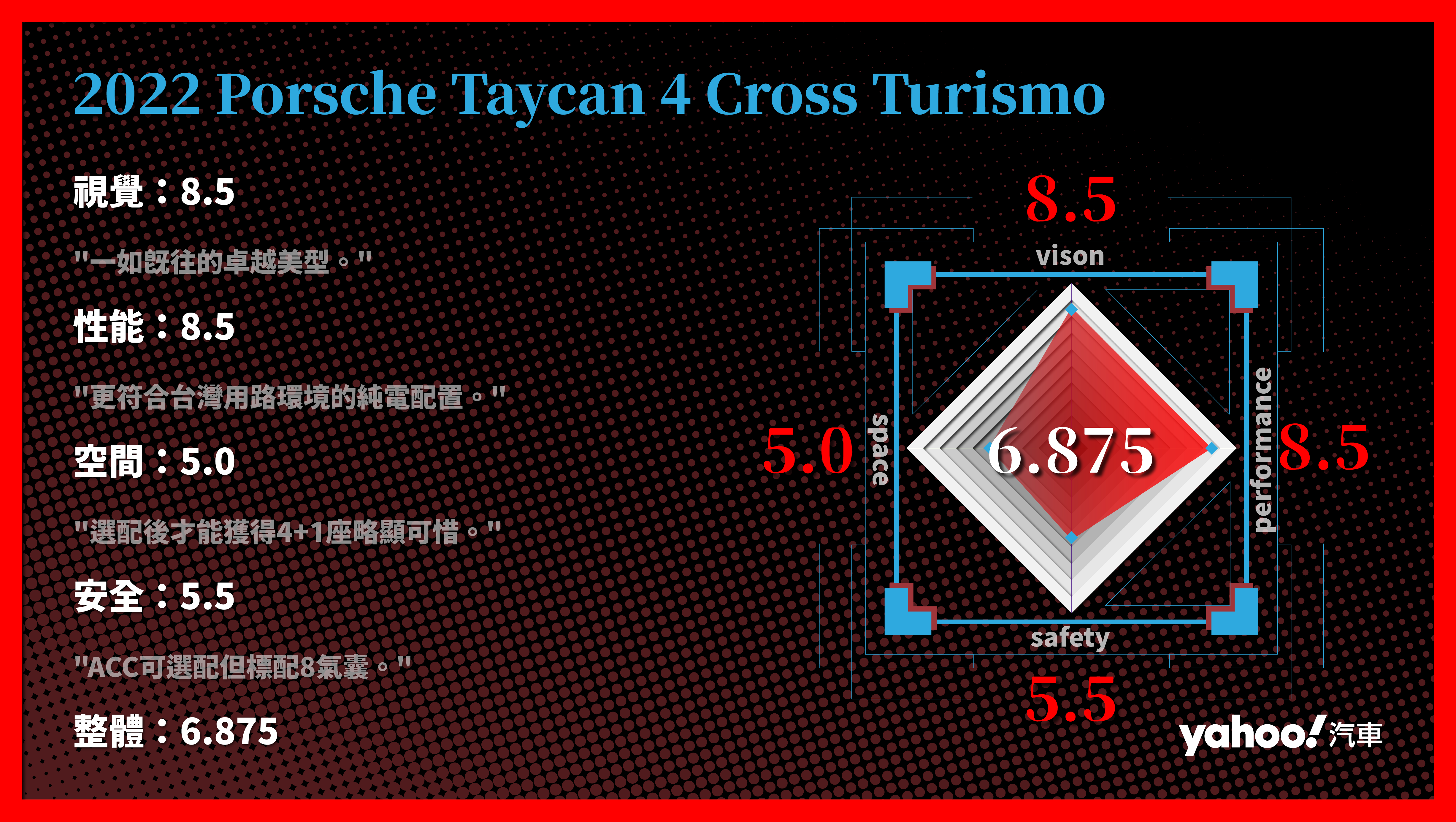 2022 Porsche Taycan 4 Cross Turismo輕越野試駕！突破級距的純電攻略？