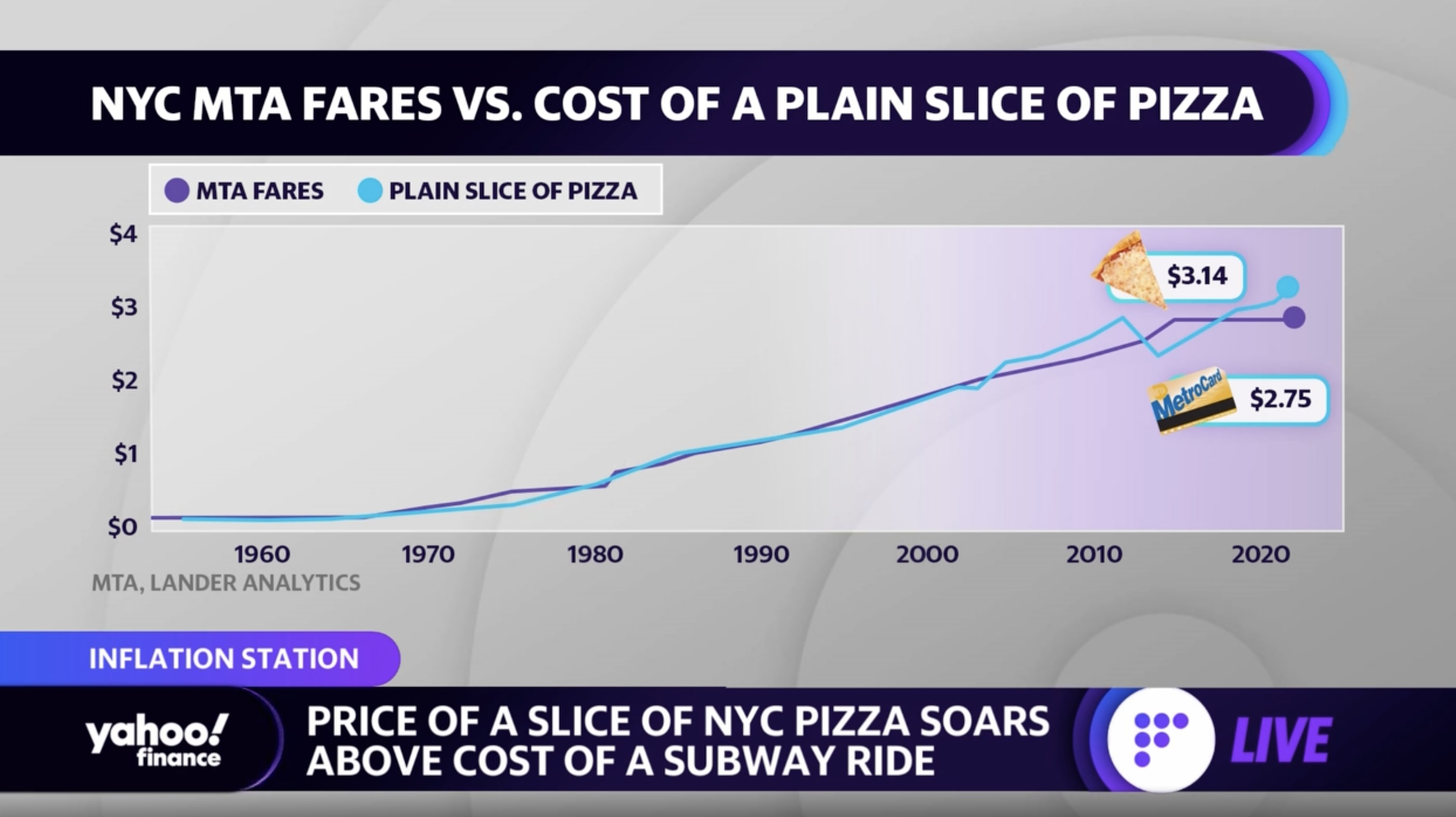 subway stock price yahoo