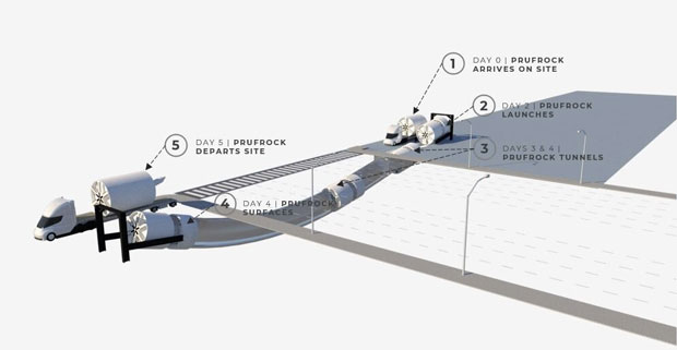 Concept image for how Prufrock, TBC's new TBM, will operate.