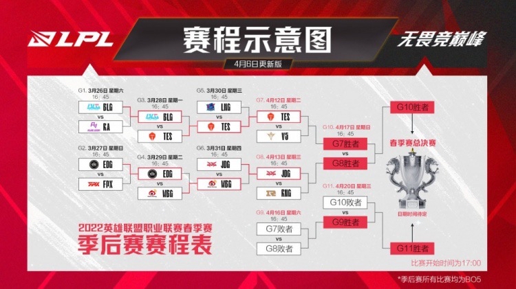 LPL chính thức công bố lịch thi đấu mới