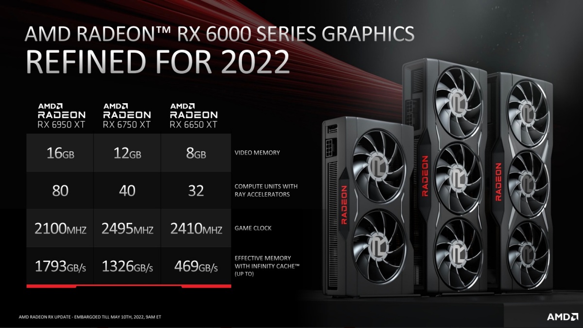 AMD新增三款Radeon RX 6000系列顯示卡，對標NVIDIA GeForce RTX 3090級