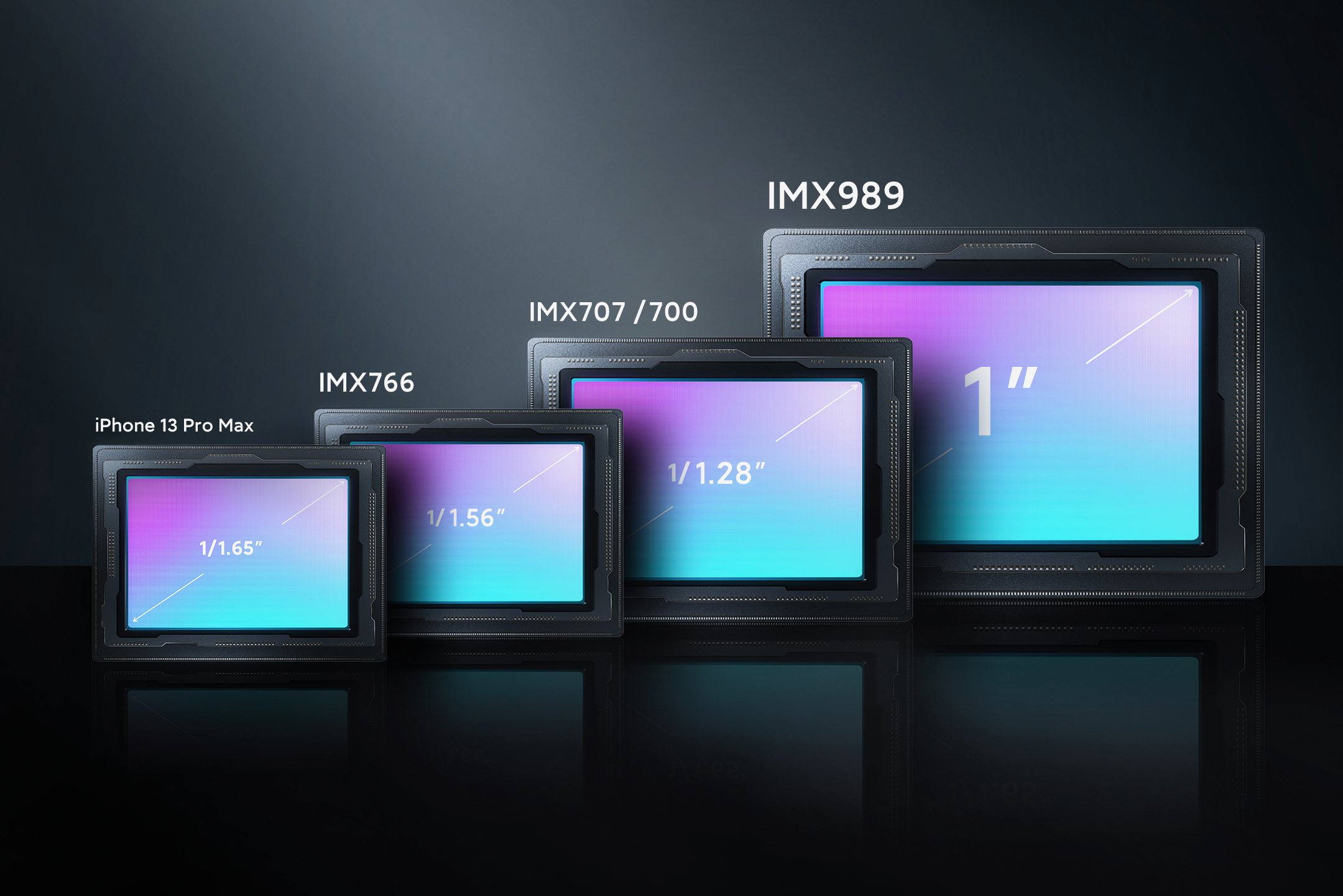 Sony imx766