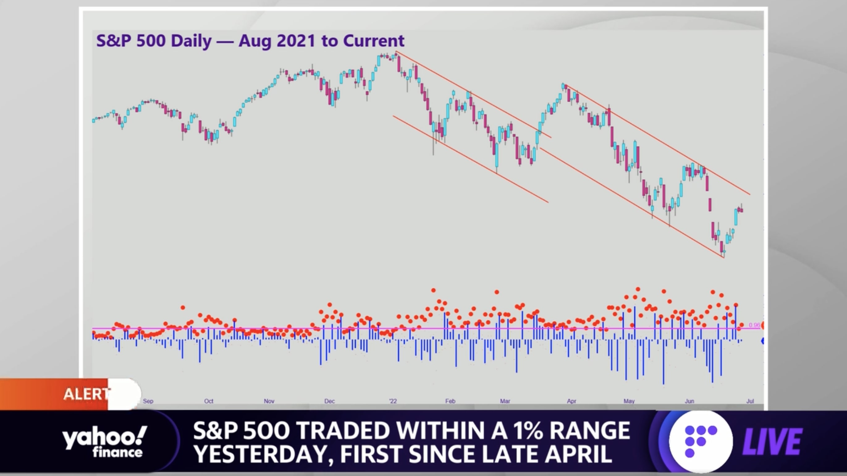 Yahoo Finance Daily