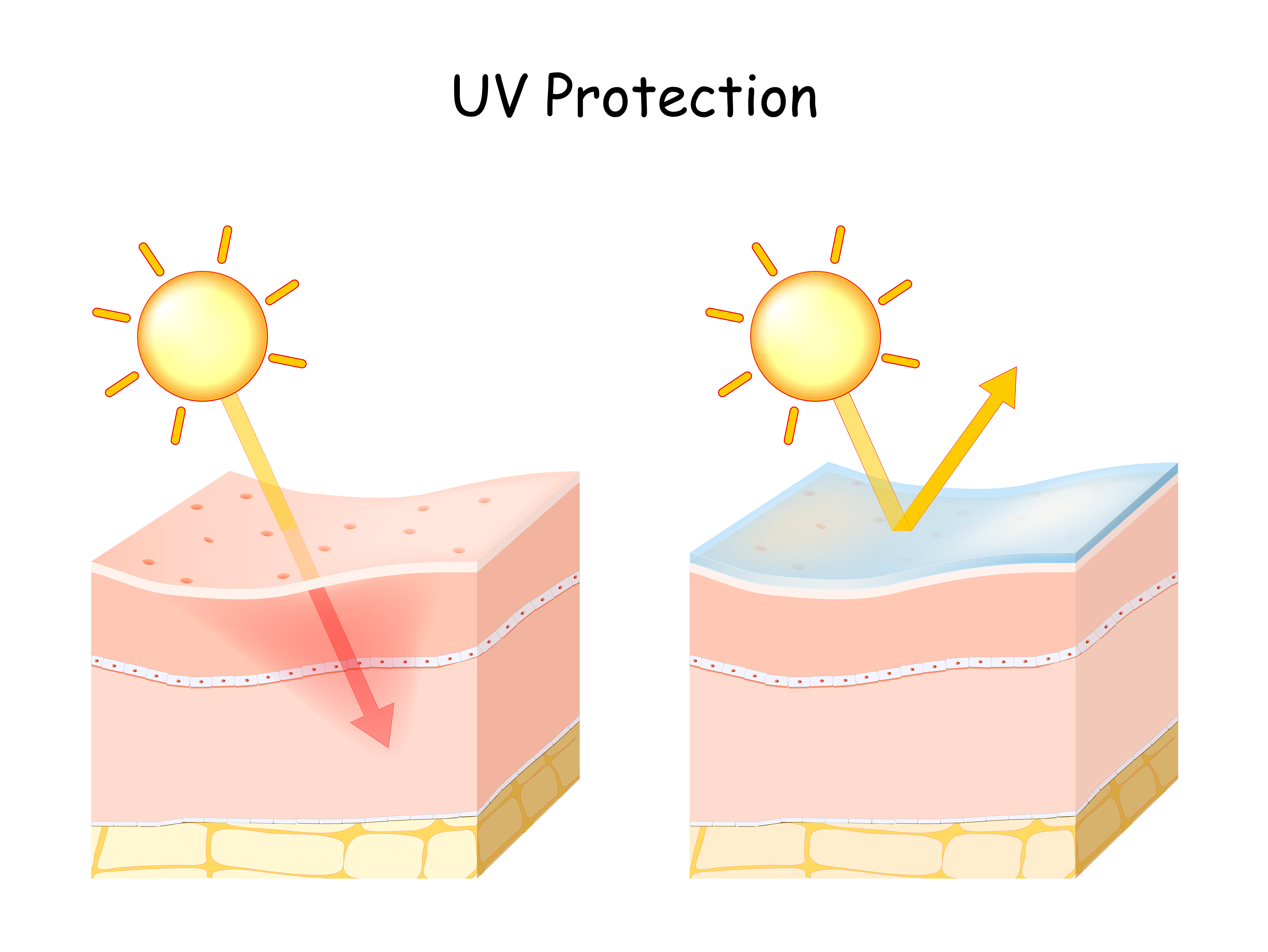 一般物理性防曬大部分成分以二氧化鈦(Titanium Dioxide) 跟氧化鋅（Zinc Oxide）為主。物理性防曬是透過粉末「反射」陽光中的紫外線來保護皮膚。