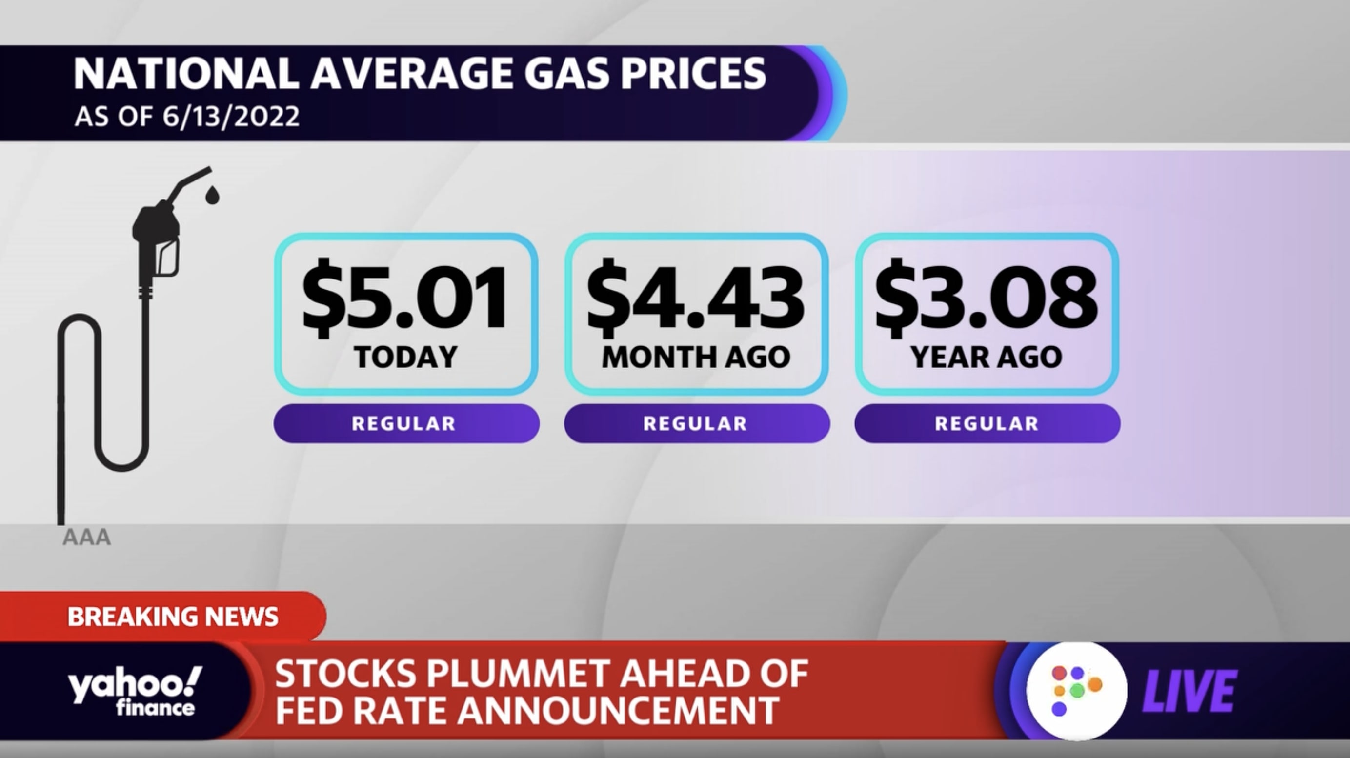 national average gasoline