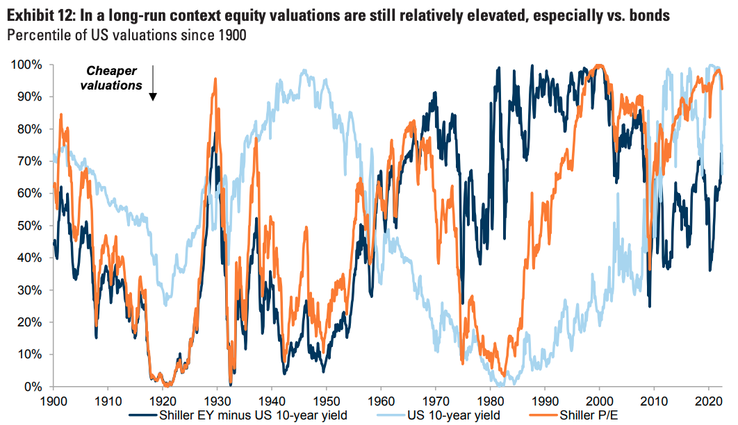 Why Goldman is still very cautious on the stock market