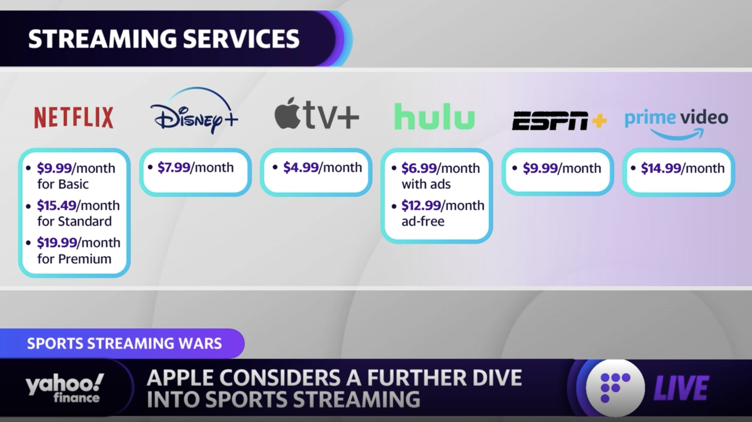 Apple TV+ Could Start Streaming NFL's Sunday Ticket Games: Report