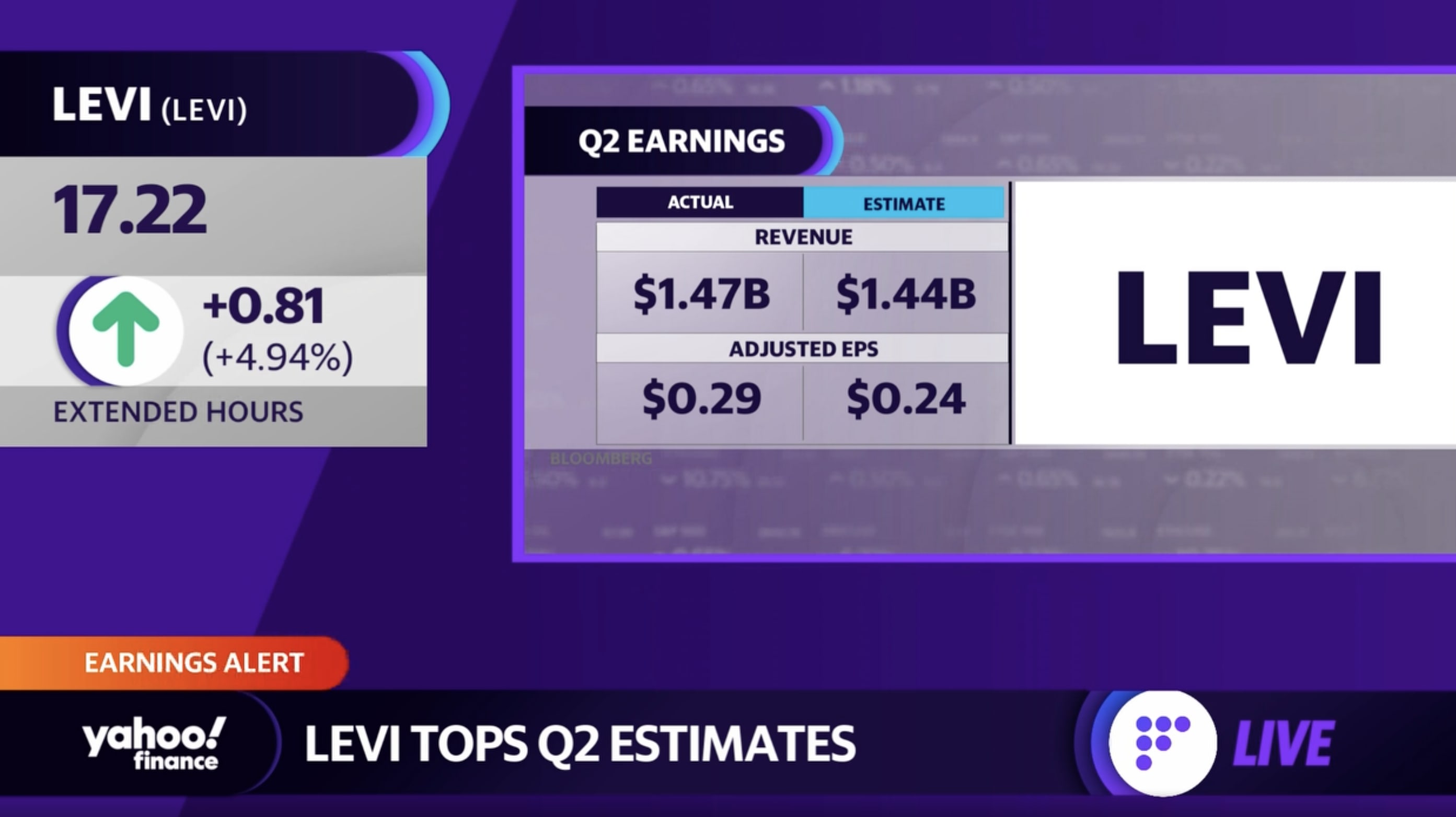 Levi Strauss tops Q2 earnings estimates, stock jumps