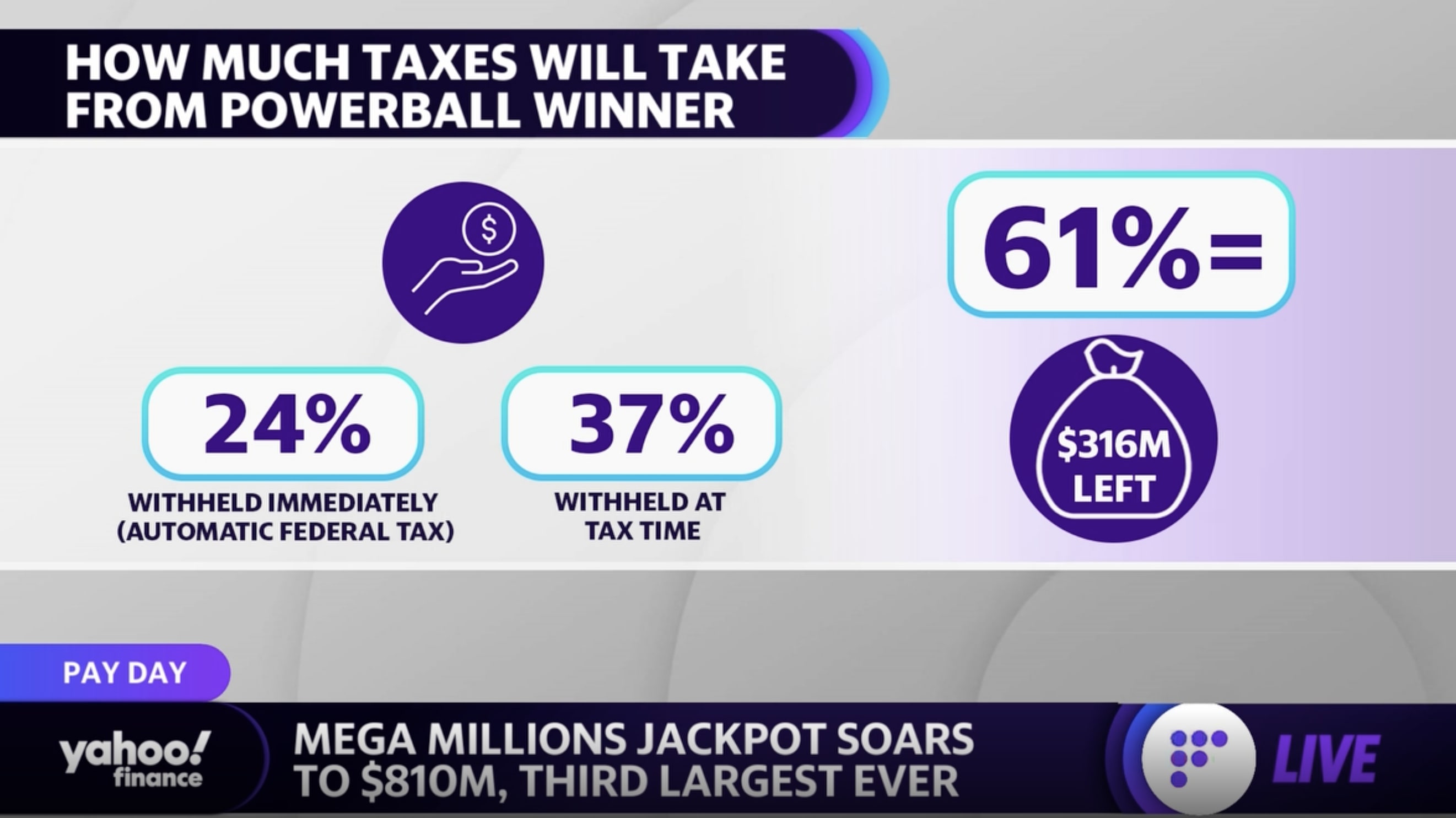 Mega Millions jackpot: How much you'd keep if you won