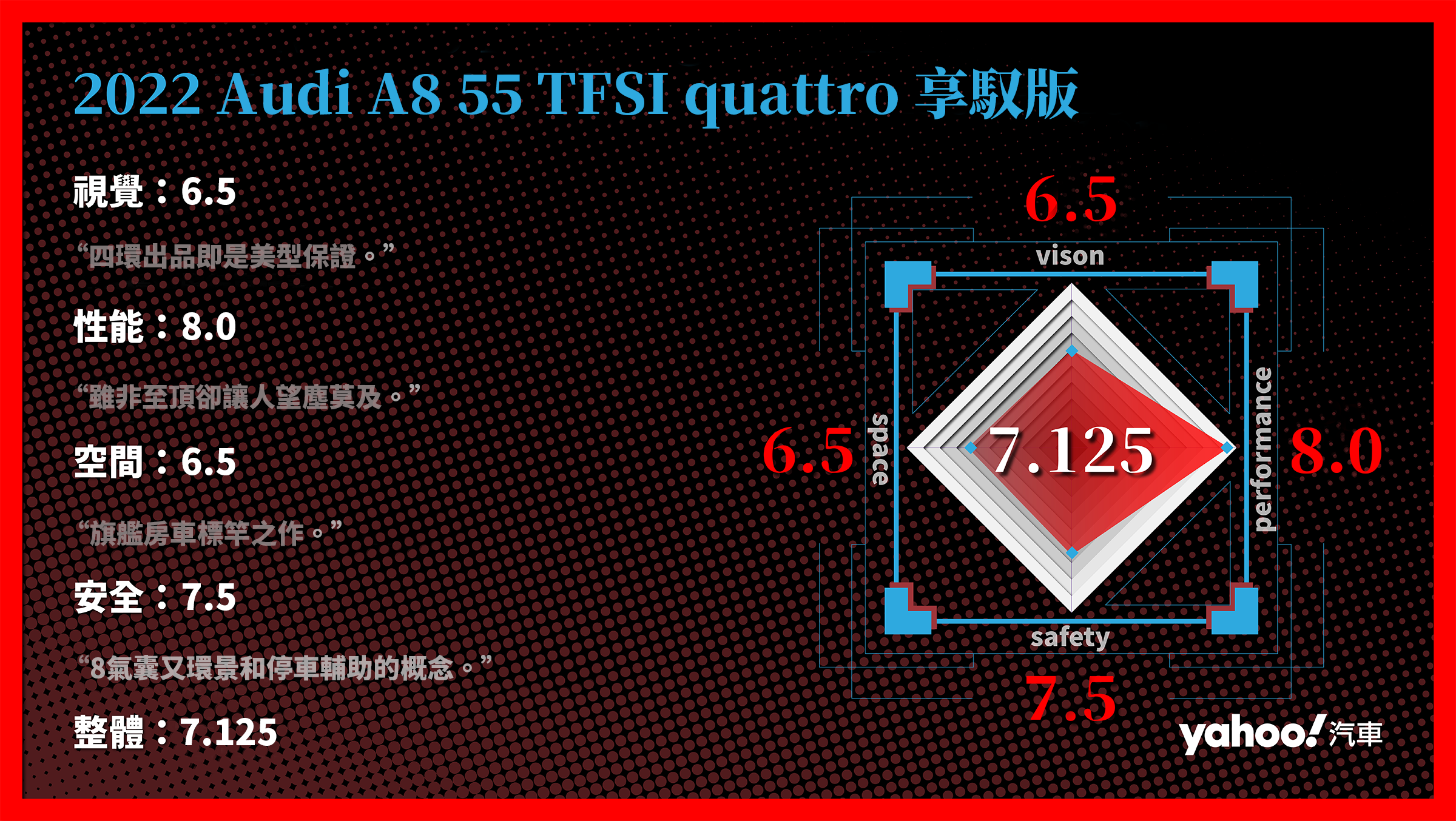 第3 & 4名：Audi A8 55 TFSI quattro享馭版 分項評比