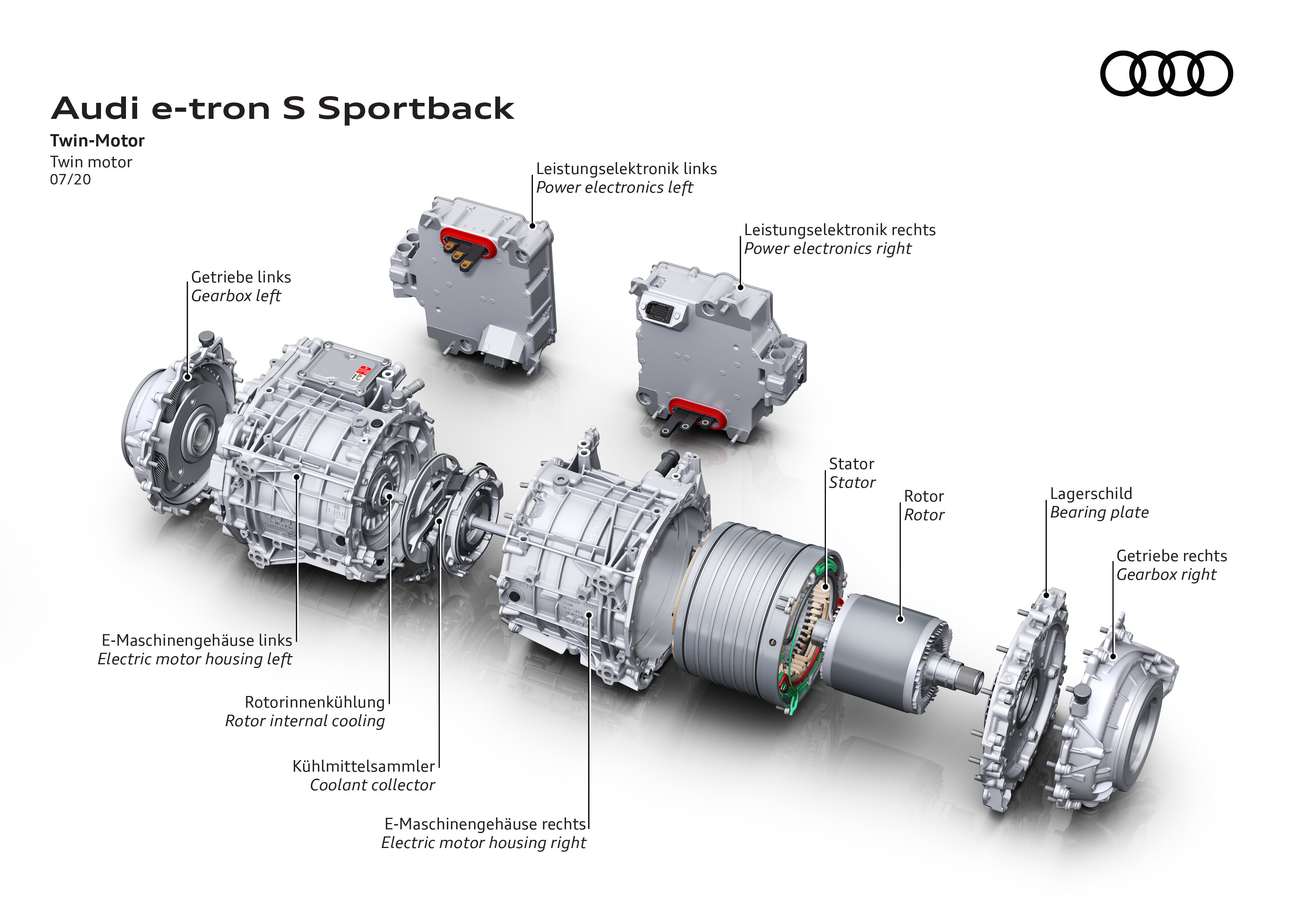 Audi e-tron 就是個感應式非同步電動馬達的應用實例。��圖片摘自：Audi