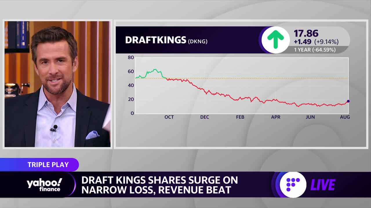 DraftKings Surges 8% to New 52-Week High 