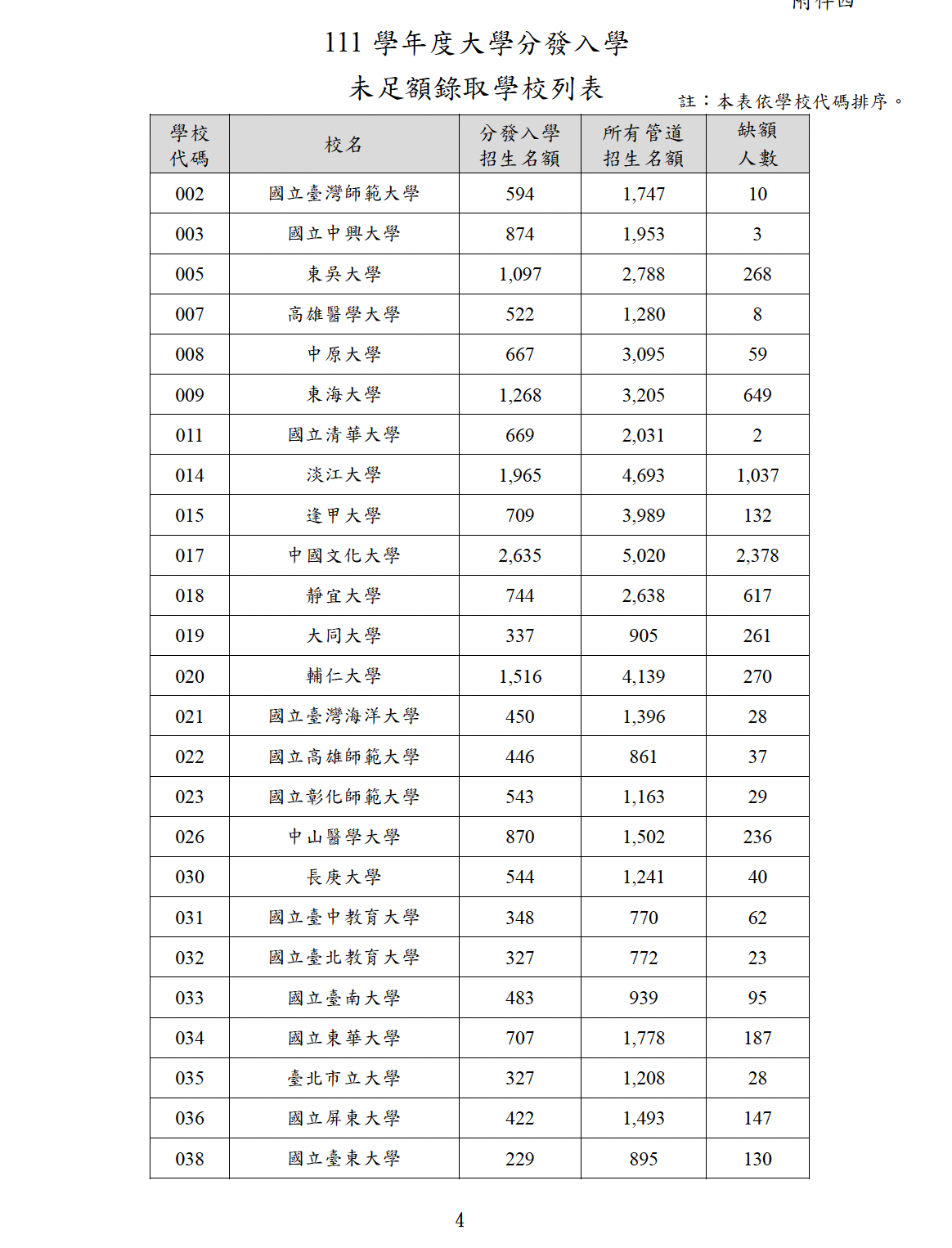 [問卦] 淡江大學會退場嗎？