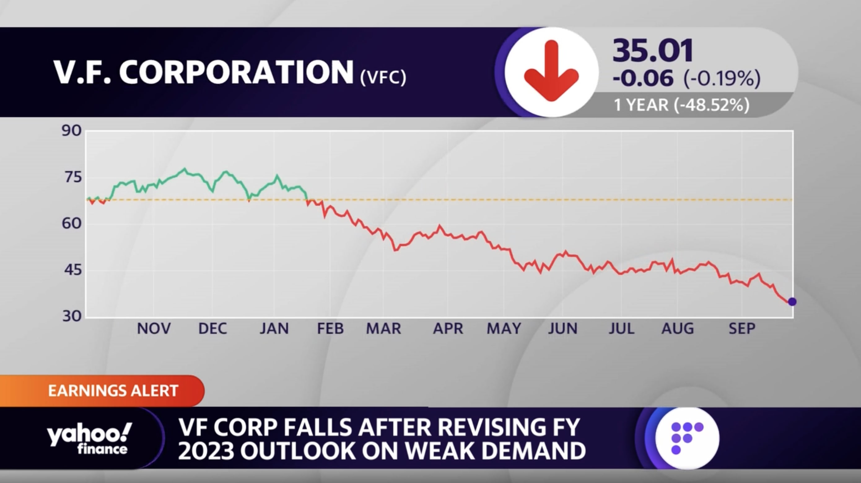 VF Corp raises full-year forecasts on continuing Vans demand