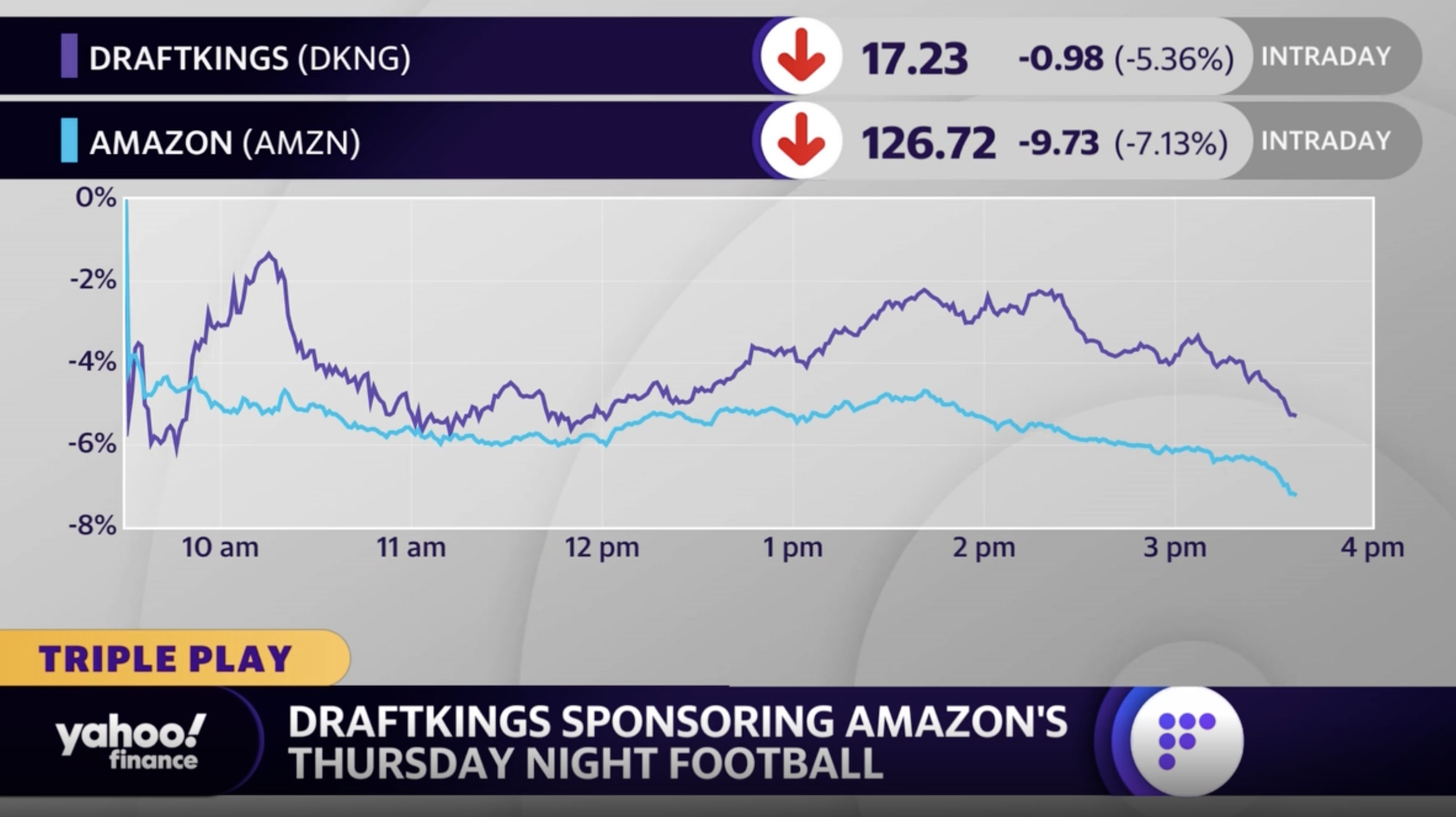 DraftKings 2022 Thursday Night Football sponsorship