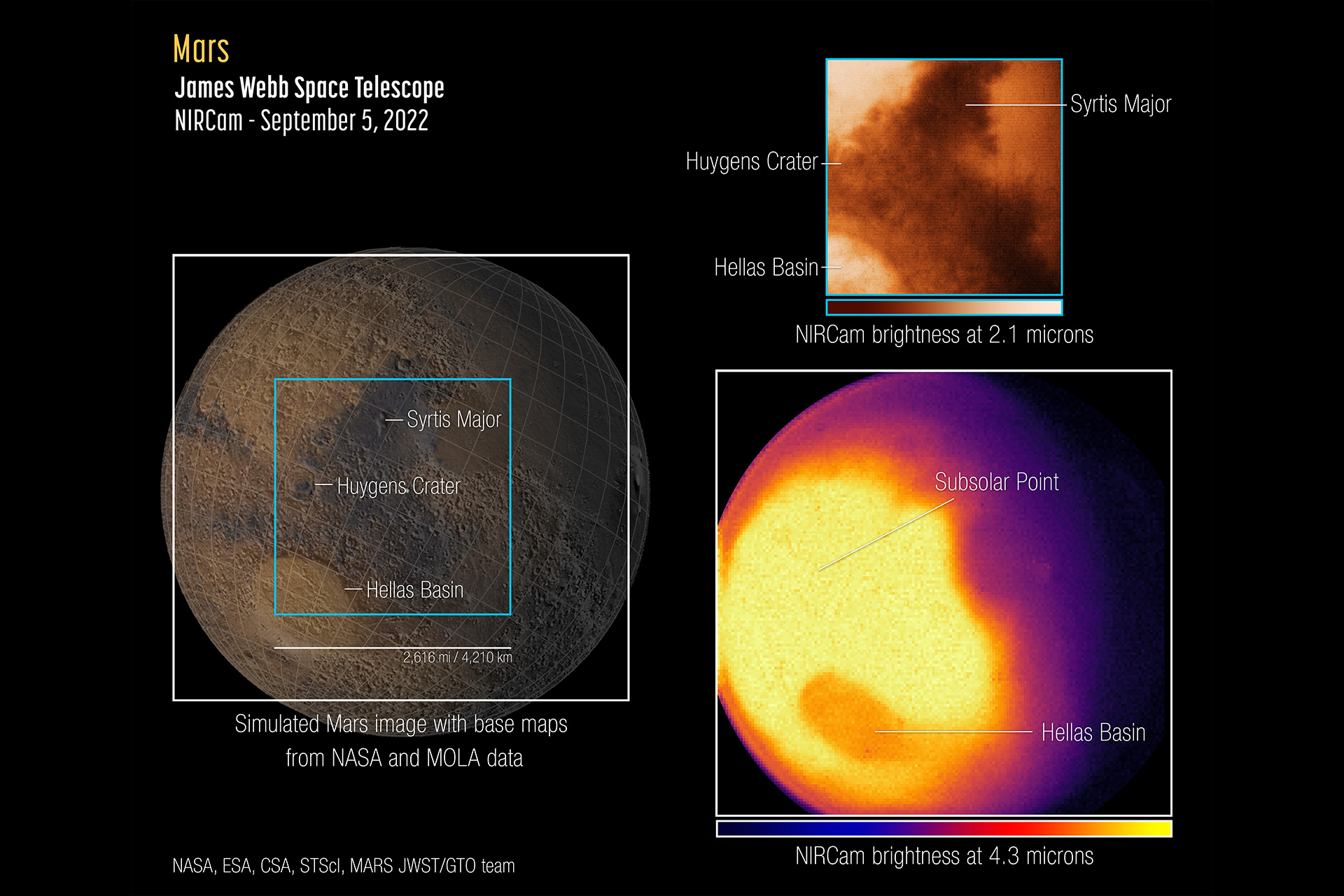 JWST Mars