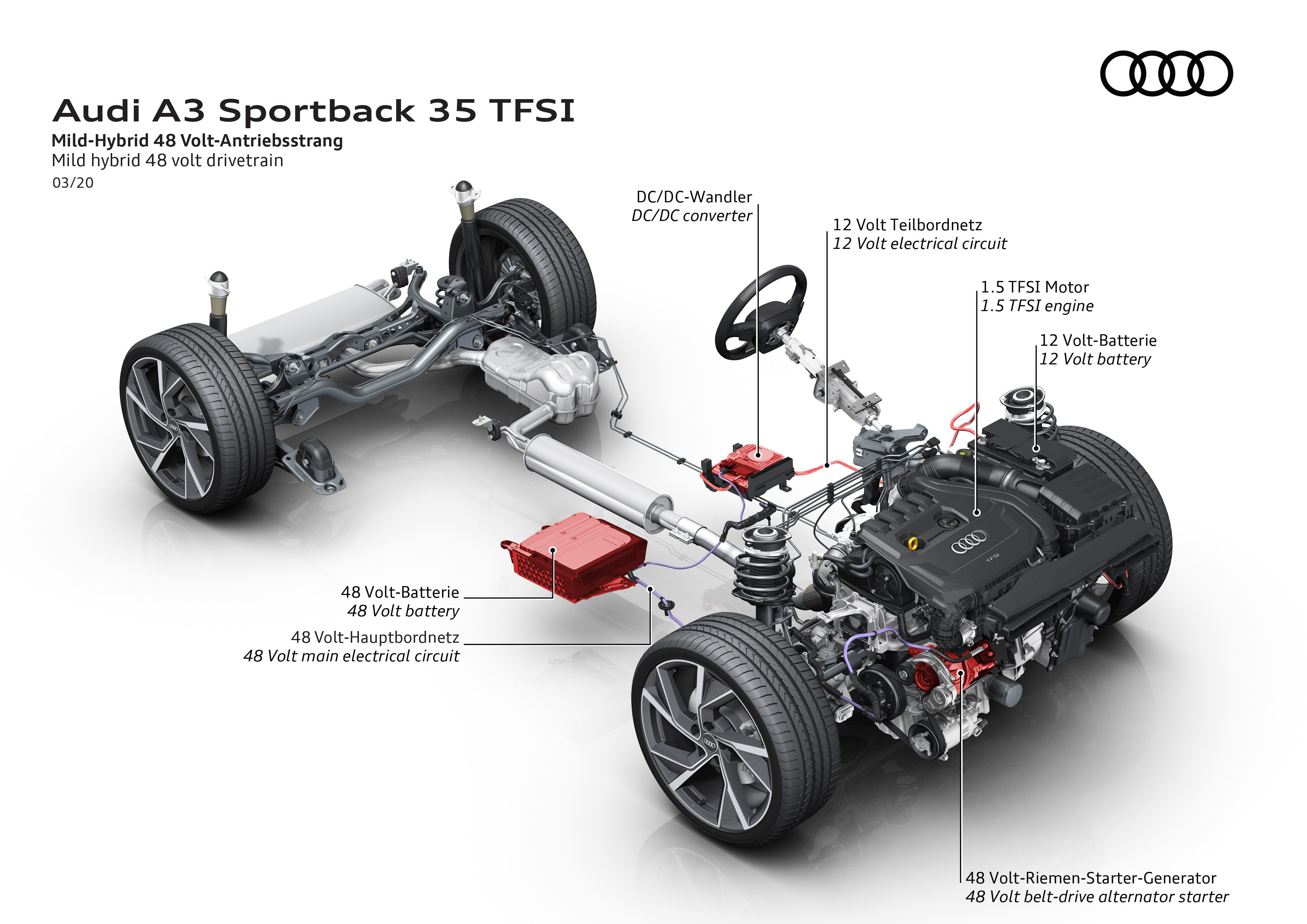 BSG、ISG...主要差異在於設計形式和擺放位置。��照片取自：Audi MediaCenter