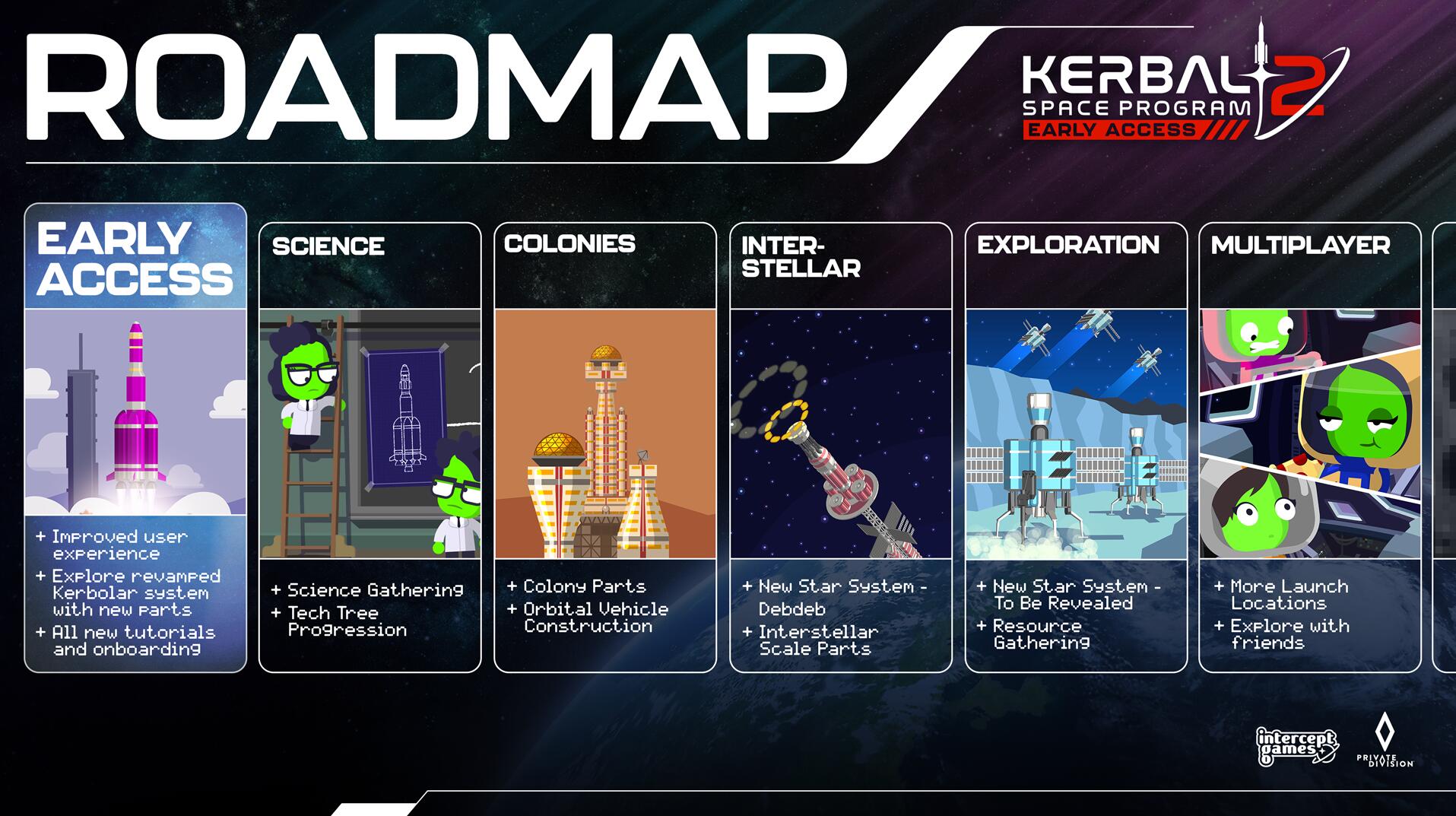 Kerbal Space Program 2 roadmap