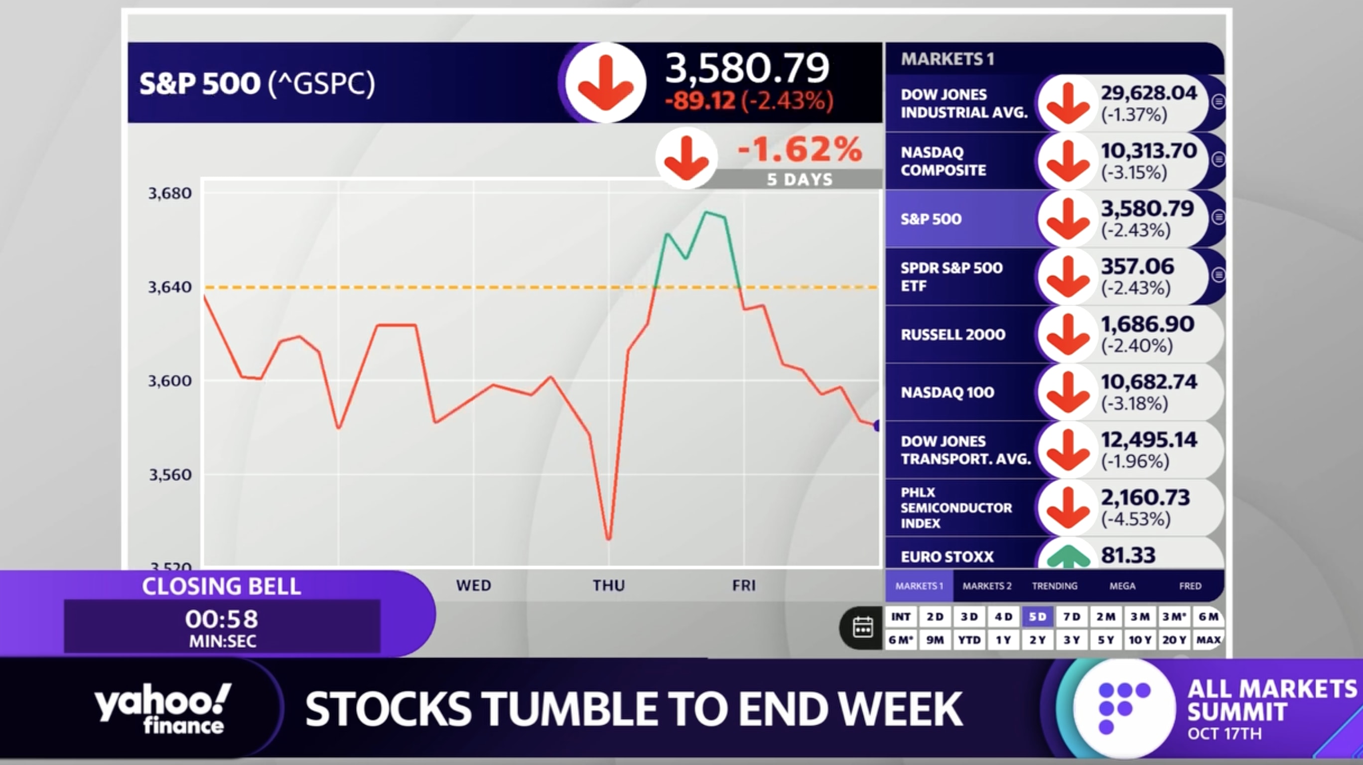 Yahoo! Exits European DFS Market –