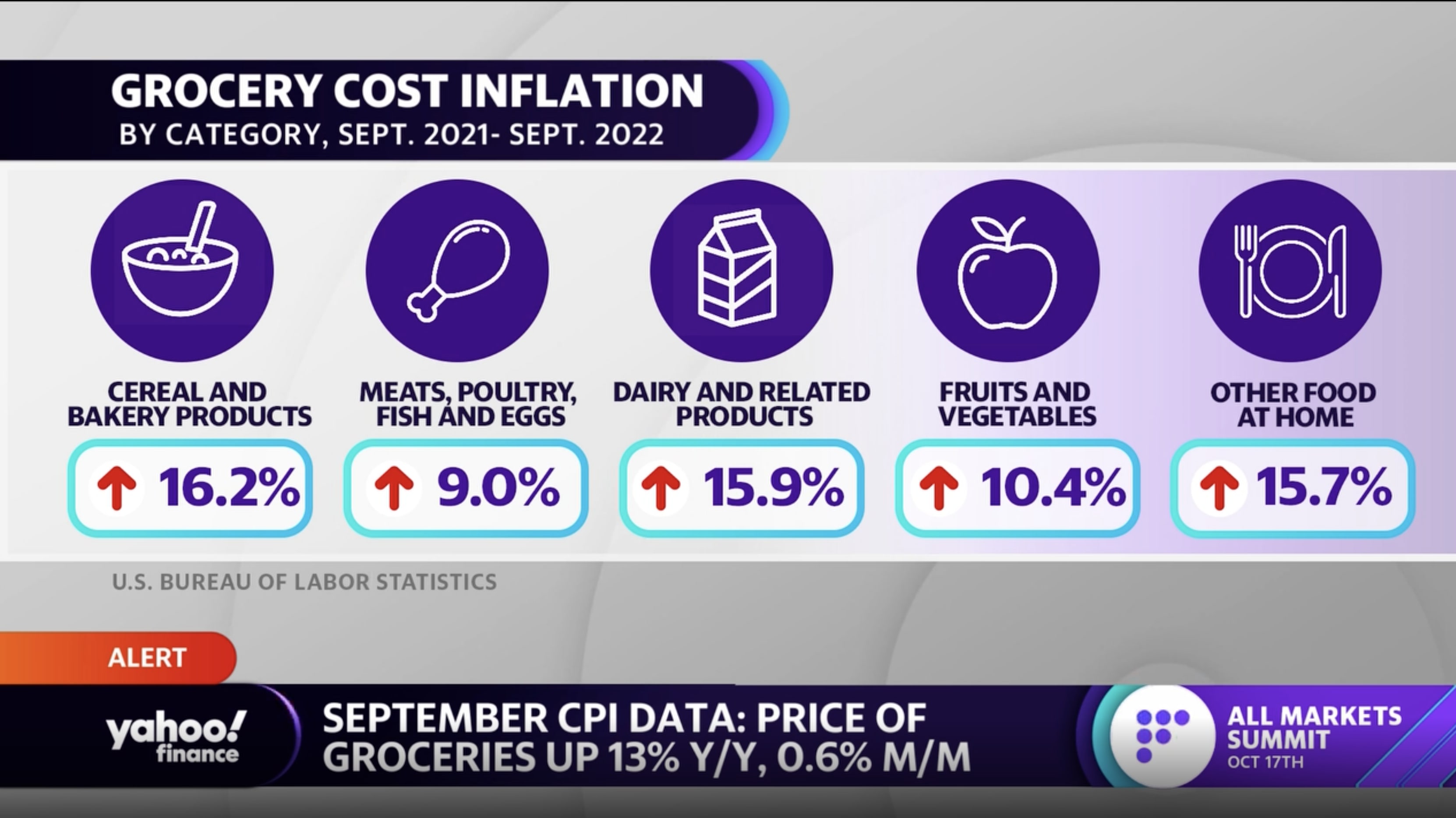 Raising inflation rates causes Super Bowl party prices to increase -   – With you for life