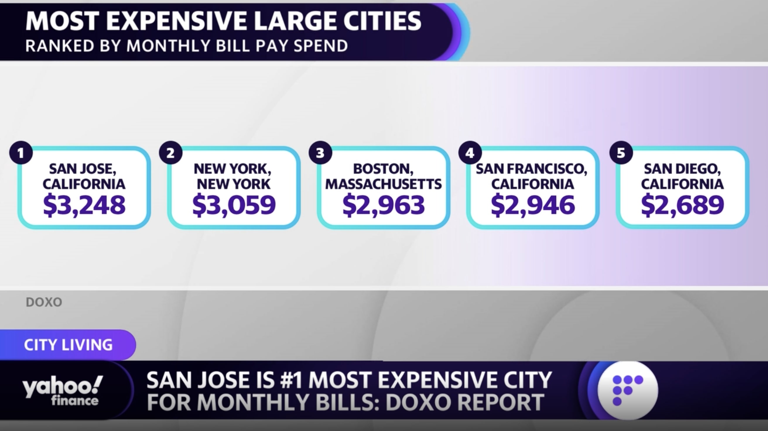 New York City prices make a $300,000 salary feel like $100,000