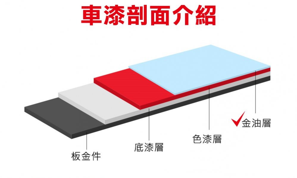 我的愛車刮傷了該怎麼辦…