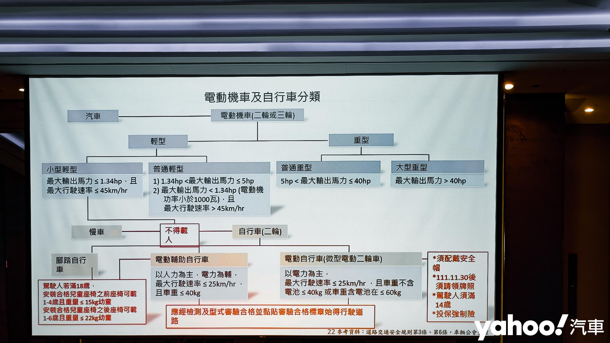 微型電動二輪車現正掛牌上路中！KYMCO光陽執行長柯俊斌親上火線分享法規資訊！