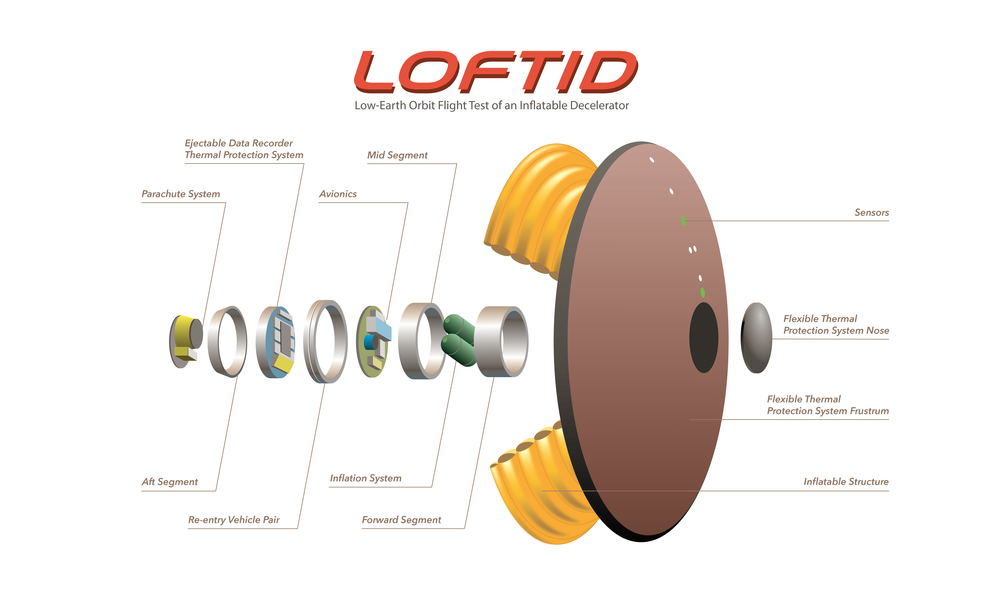 LOFTID cutaway diagram