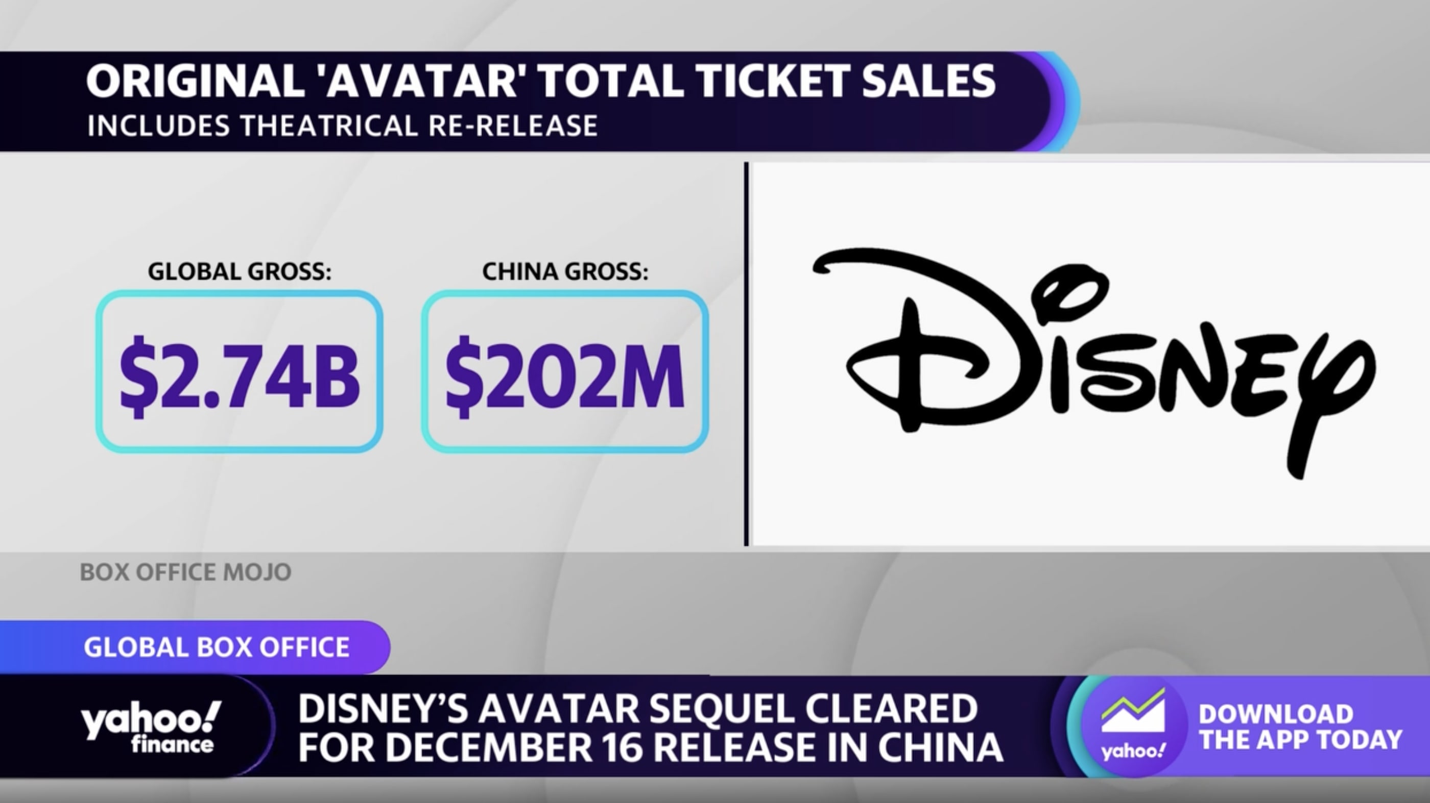 Disney's Avatar sequel cleared for December release in China