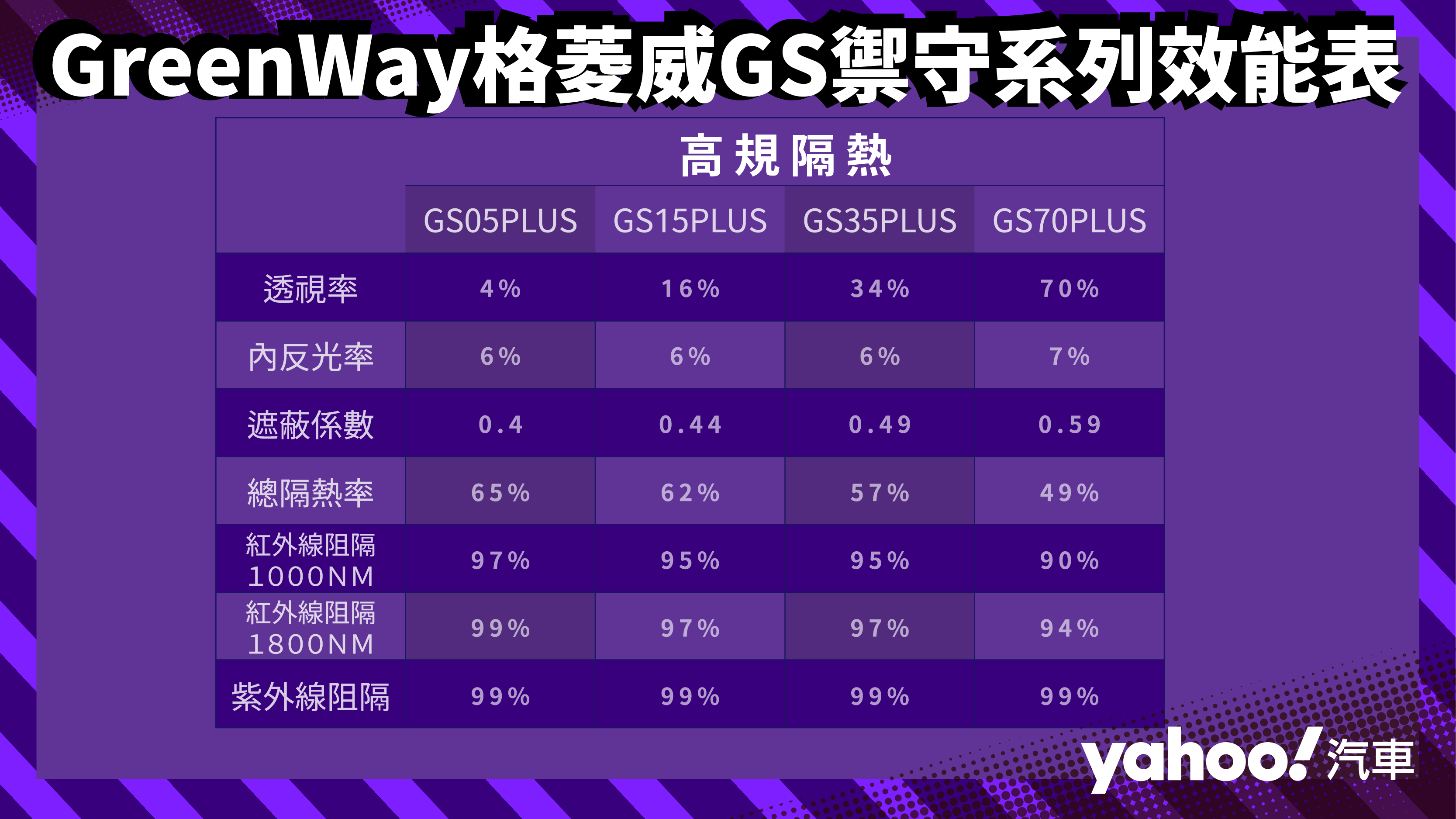 GreenWay格菱威GS禦守系列效能表