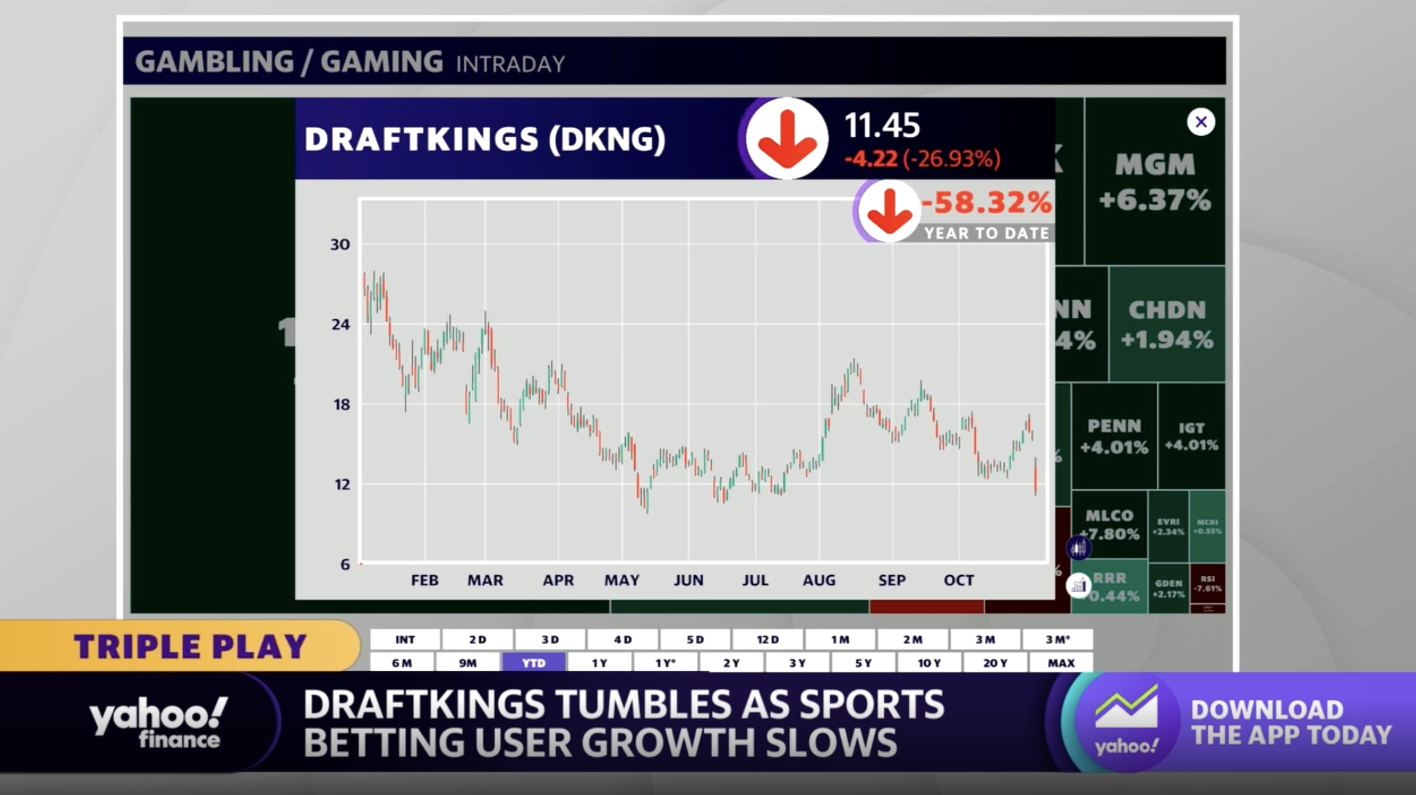 DraftKings Is Cracking the U.S. Sports-Betting Boom. The Stock Is Surging.