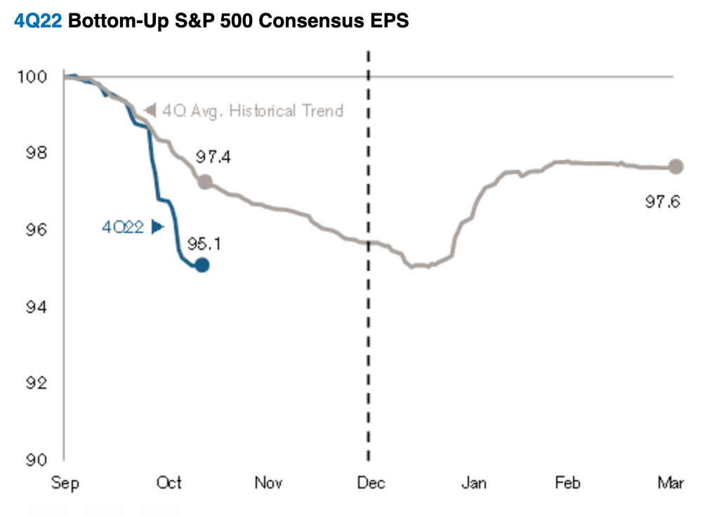 This chart shows the stock market’s next problem