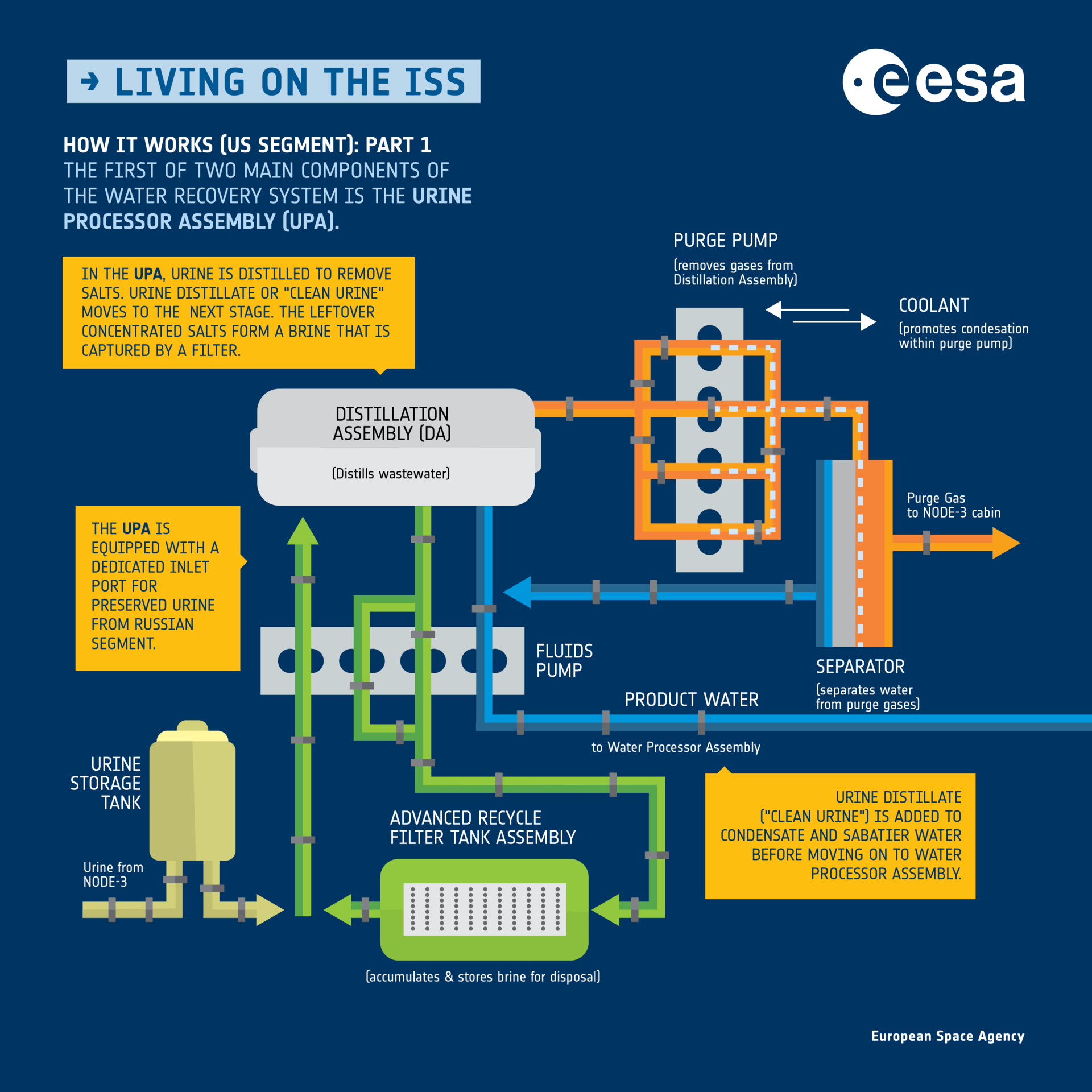 Электронные системы reco. The Water Recovery System. Water Recycling System. Commercial Water recycle System. How can we recycle Water?.