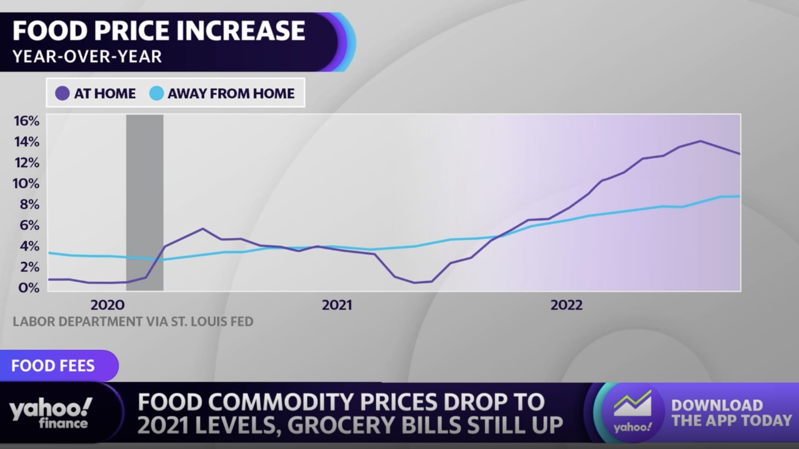 price increase 2021