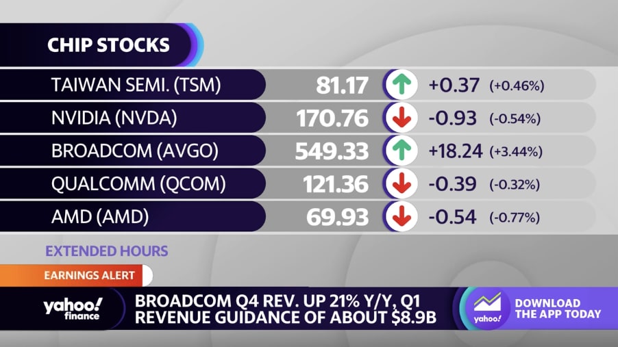 TSMC report strong revenue growth