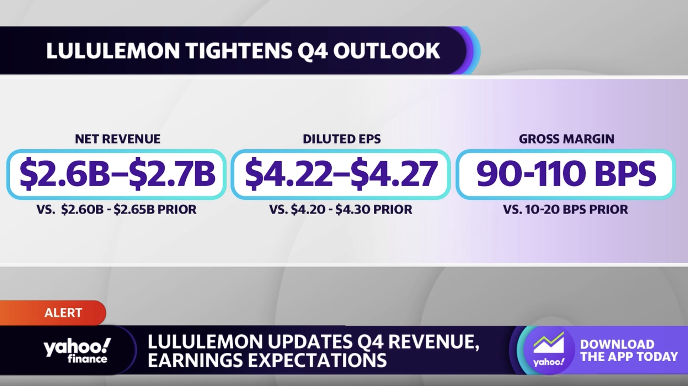 Lululemon Tops Q4 Expectations on Strong Online Sales Growth